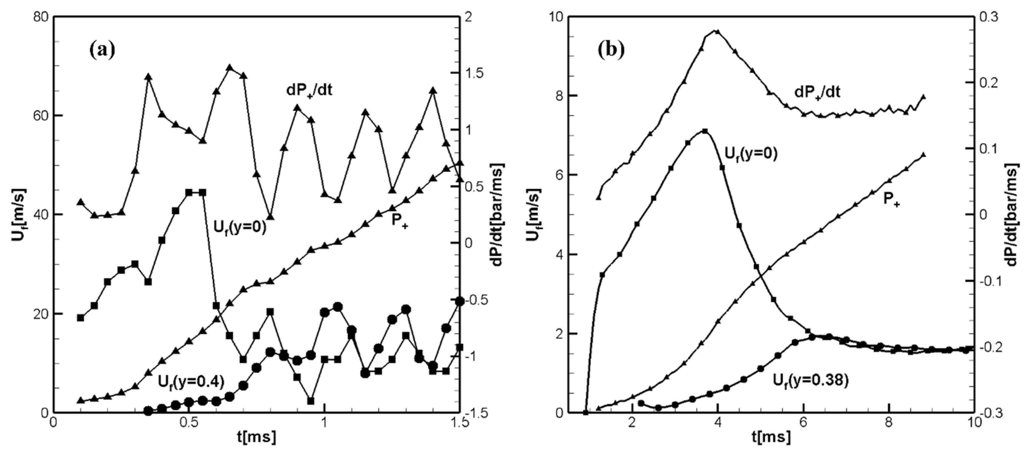Preprints 145603 g001