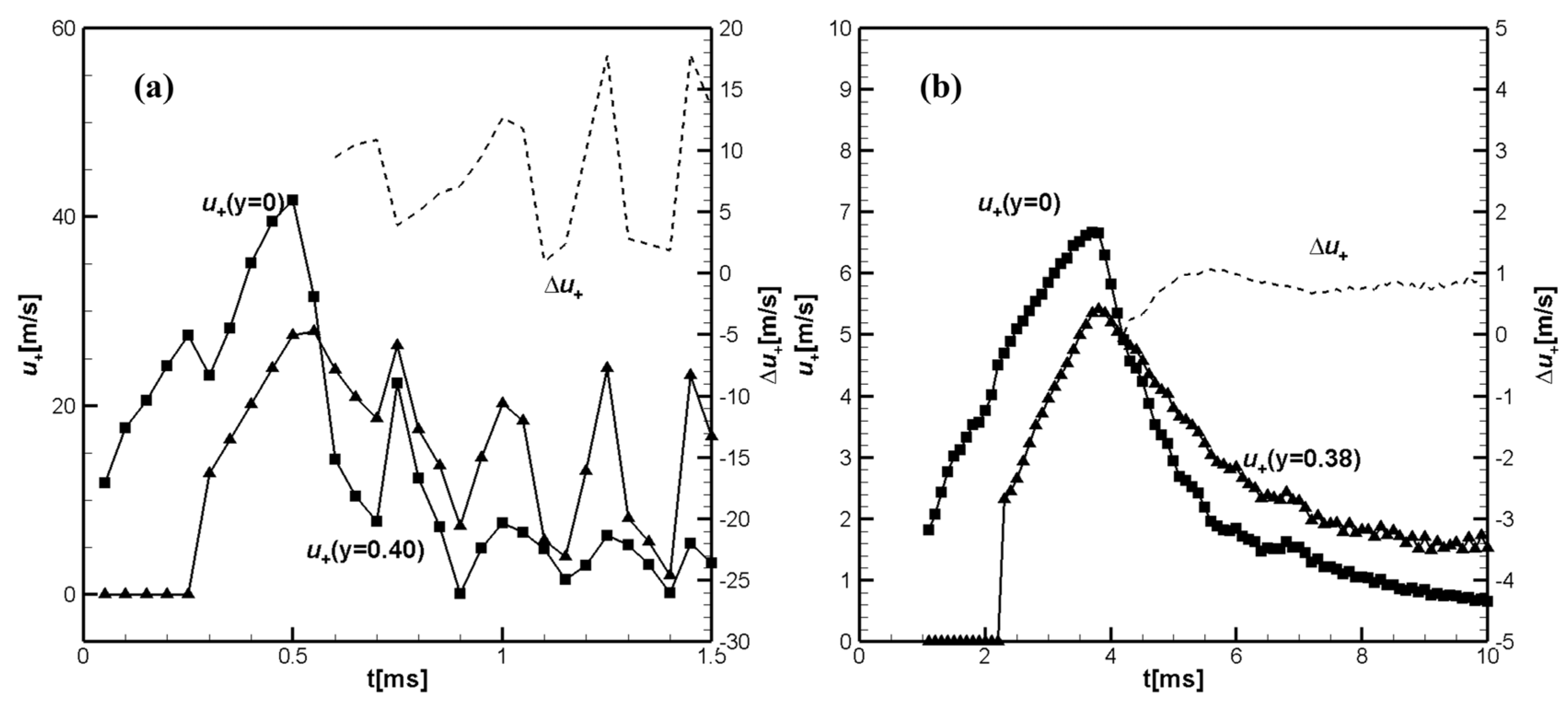 Preprints 145603 g002