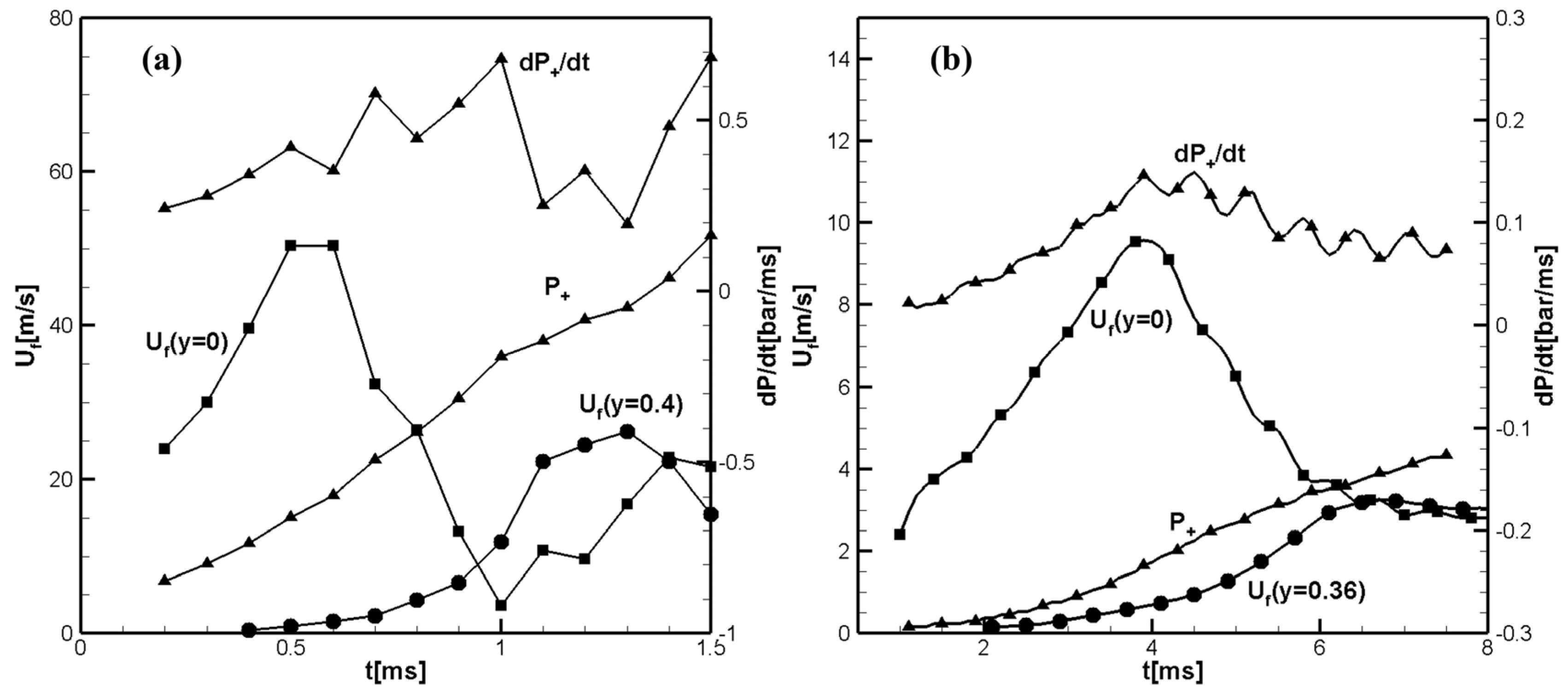 Preprints 145603 g004