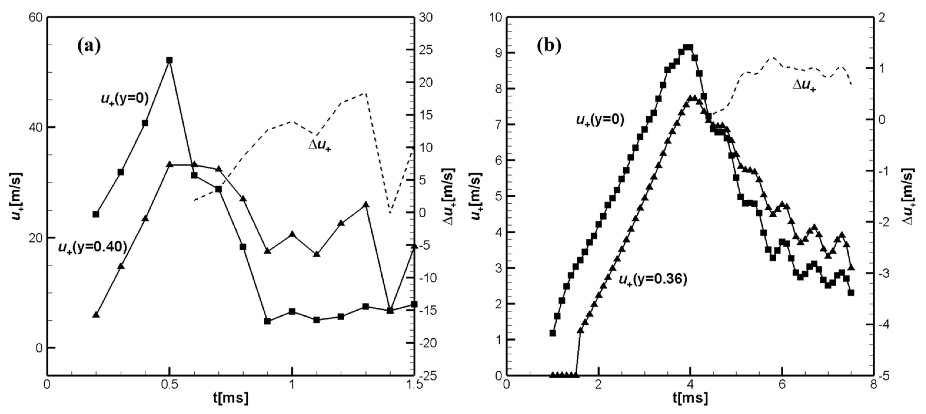 Preprints 145603 g005