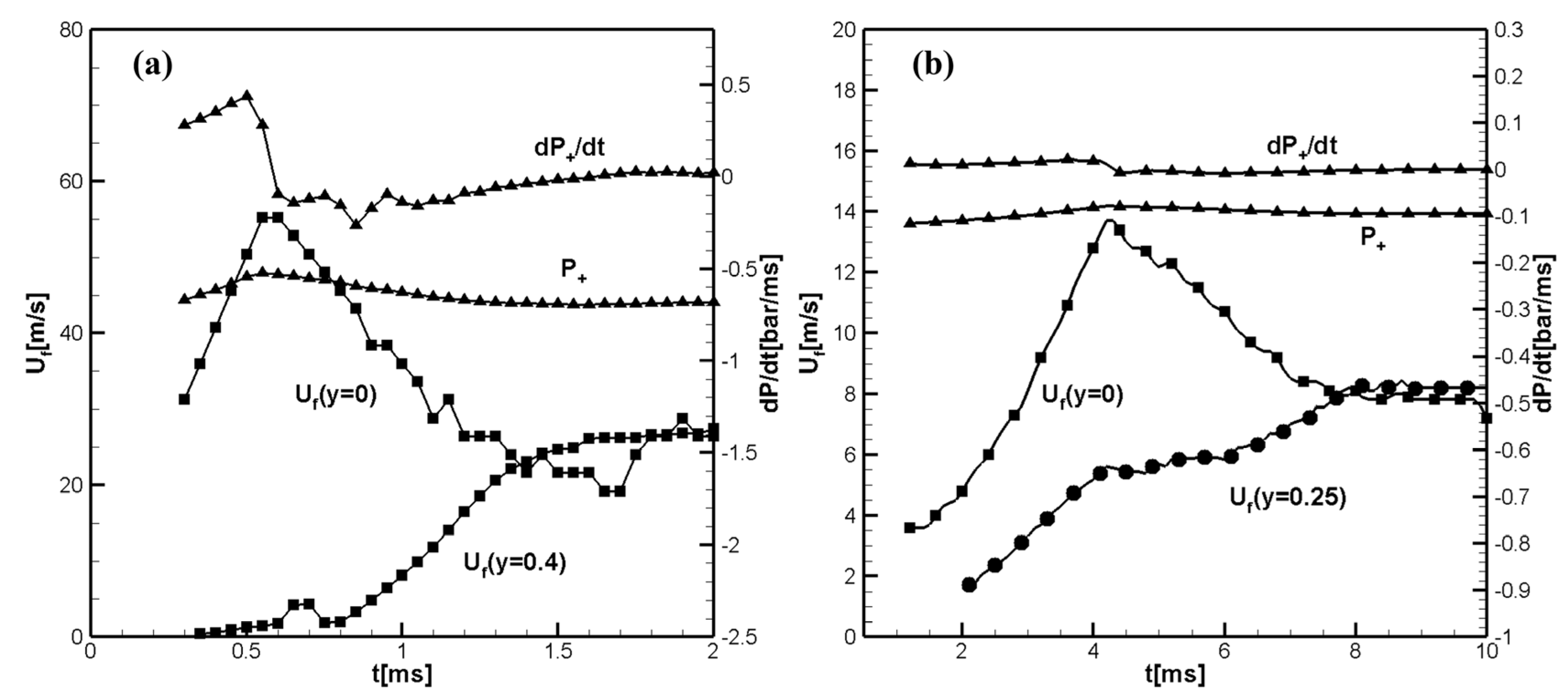 Preprints 145603 g007