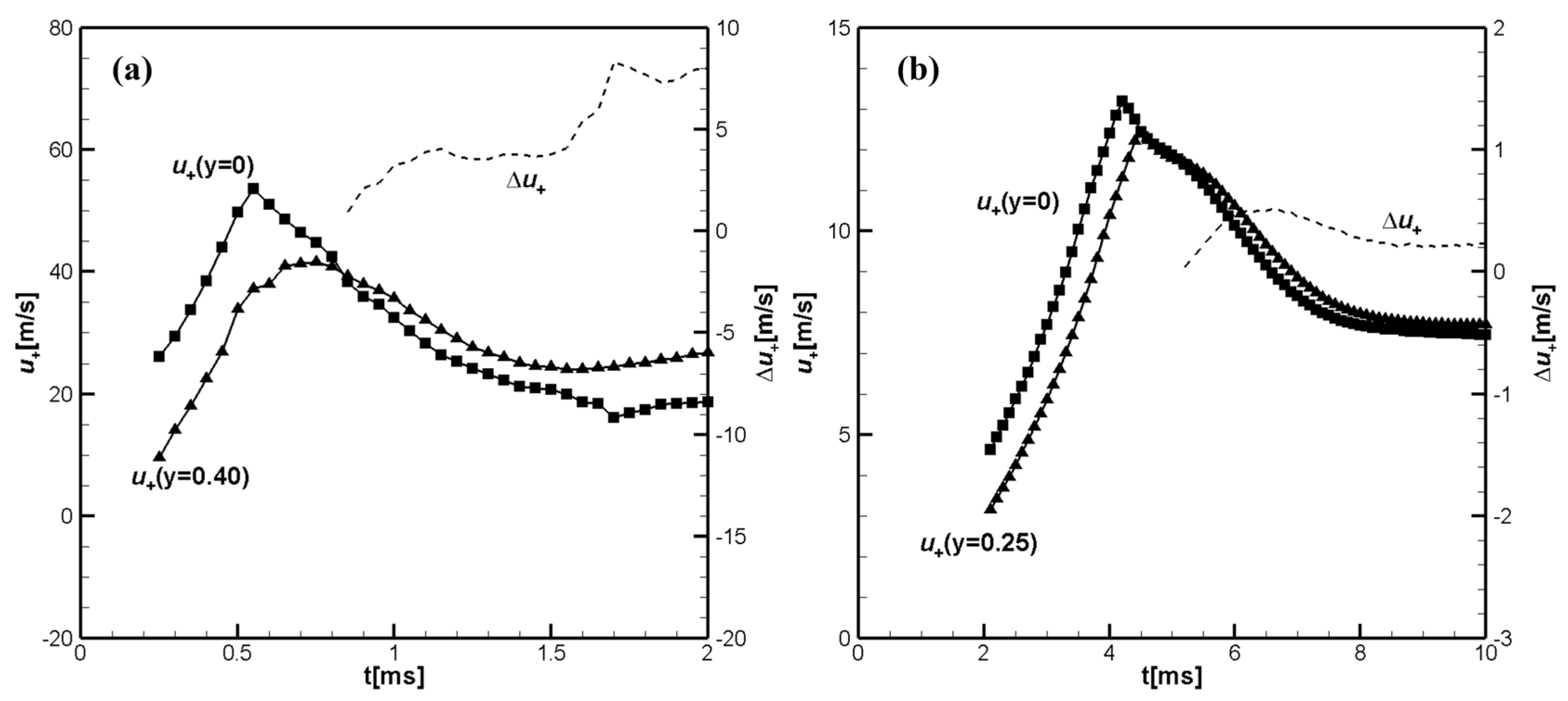 Preprints 145603 g008