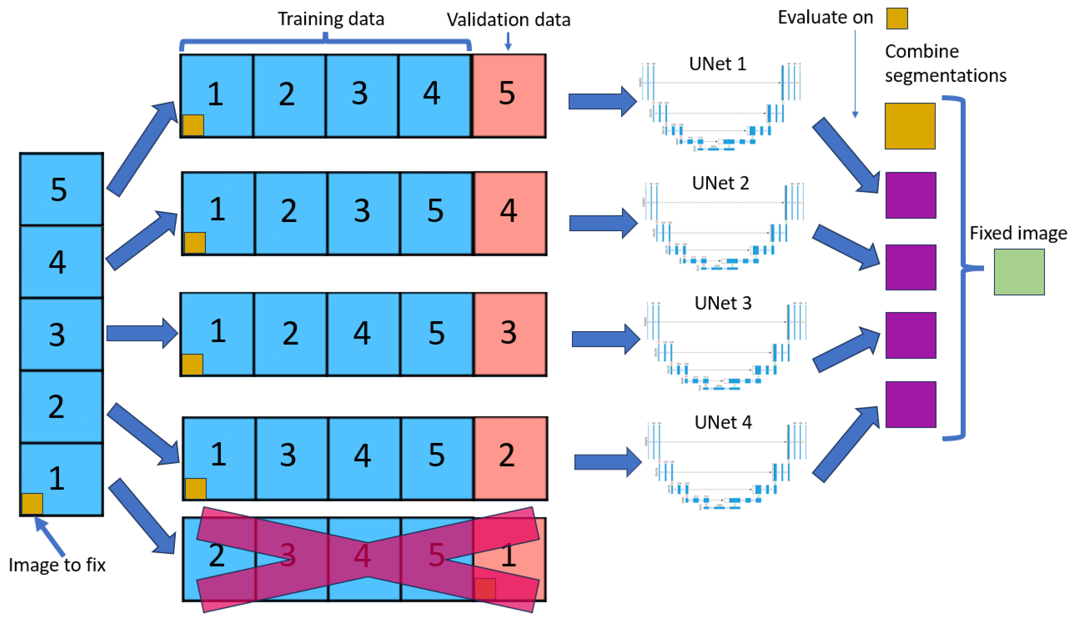 Preprints 140896 g001