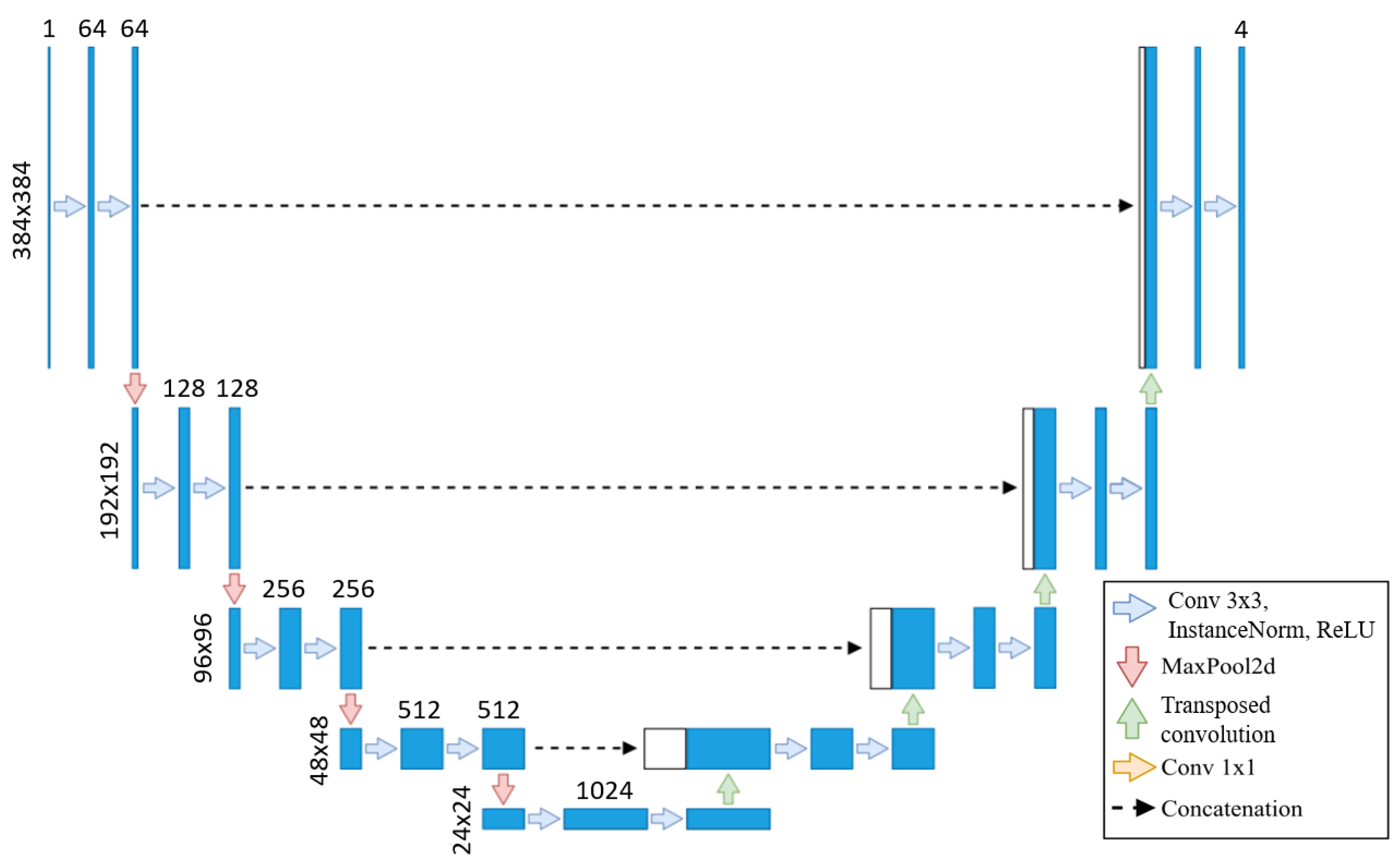 Preprints 140896 g002
