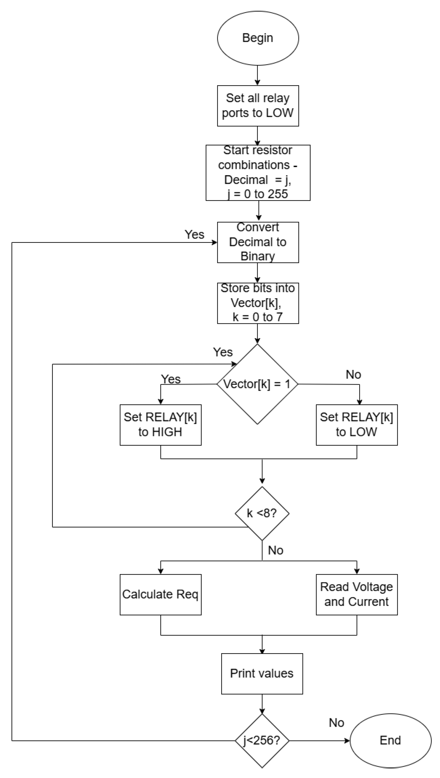 Preprints 166075 g004