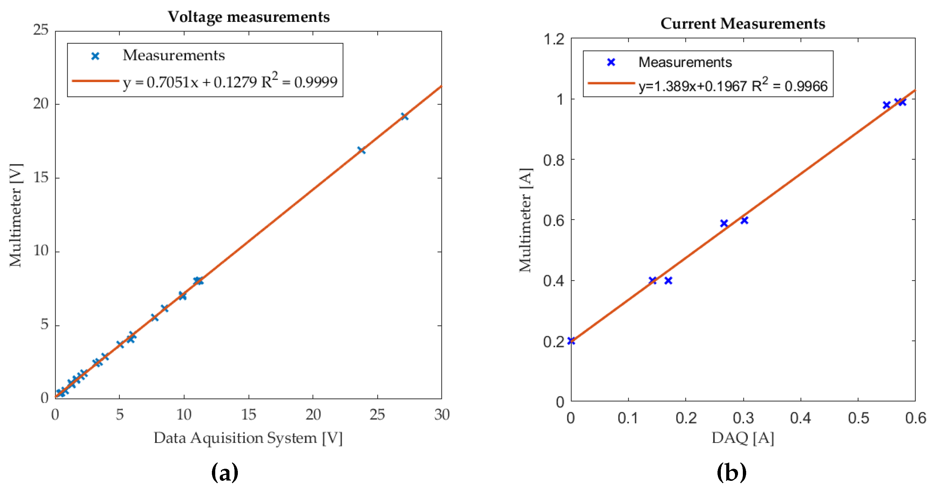 Preprints 166075 g005