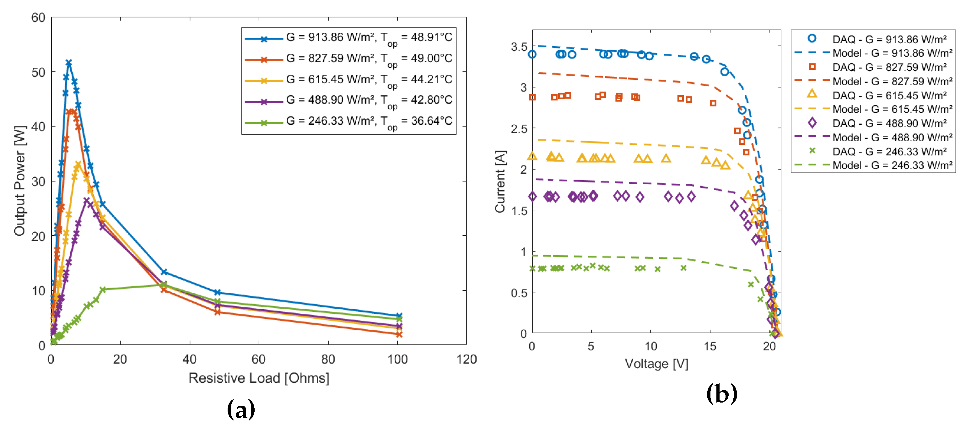 Preprints 166075 g009