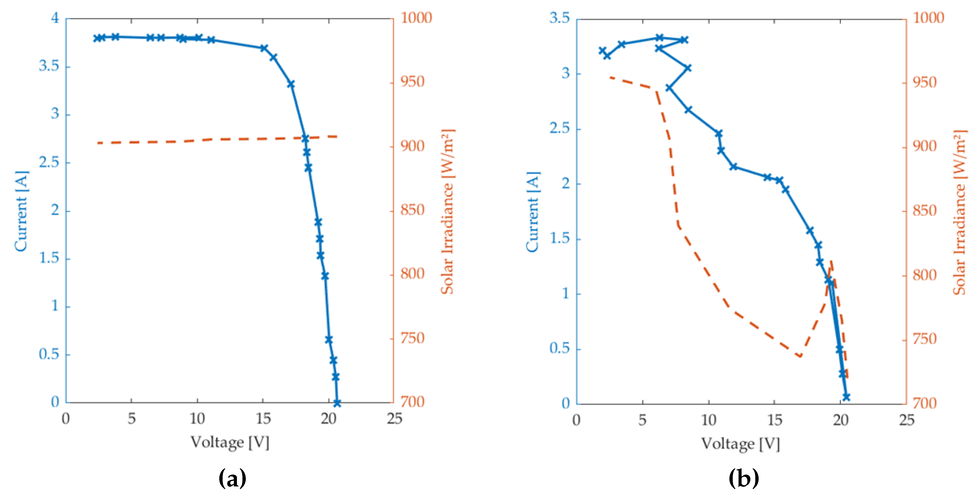 Preprints 166075 g010