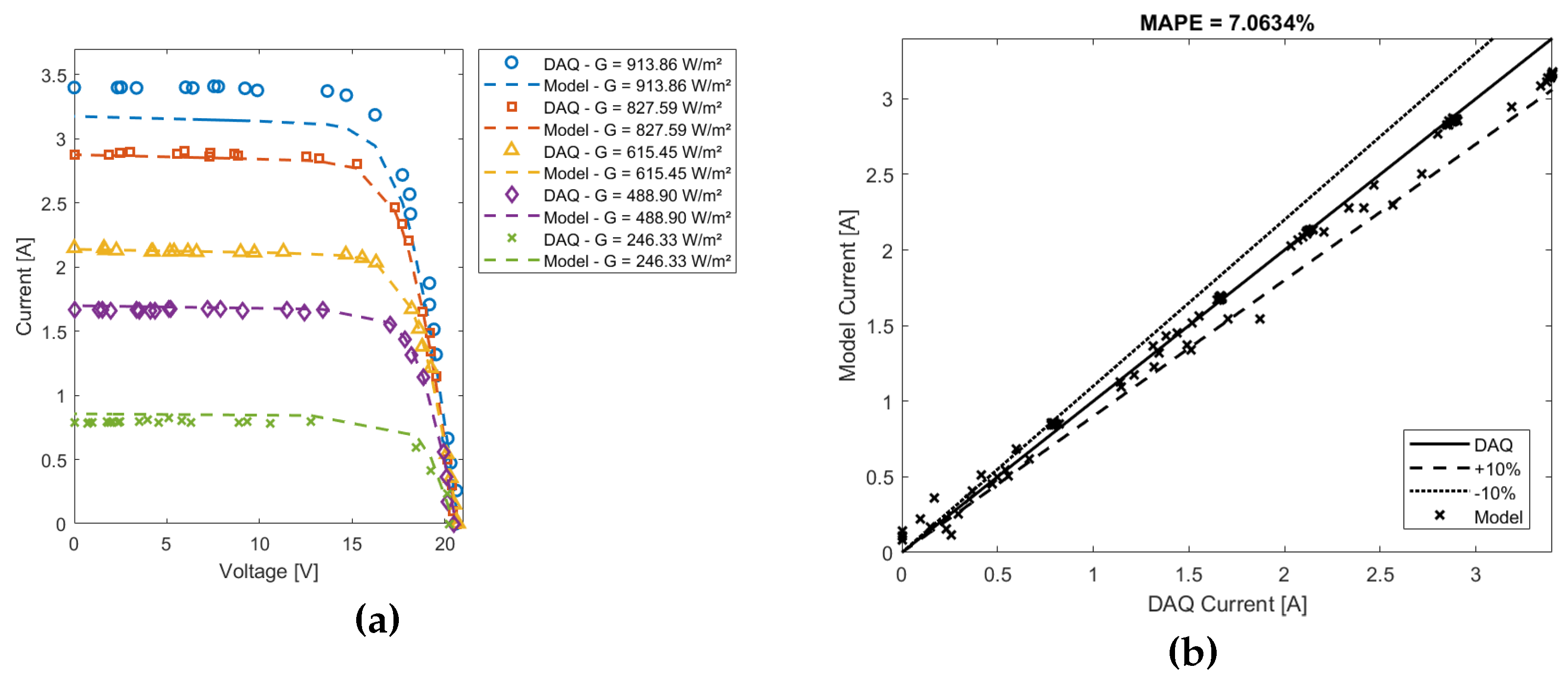 Preprints 166075 g012