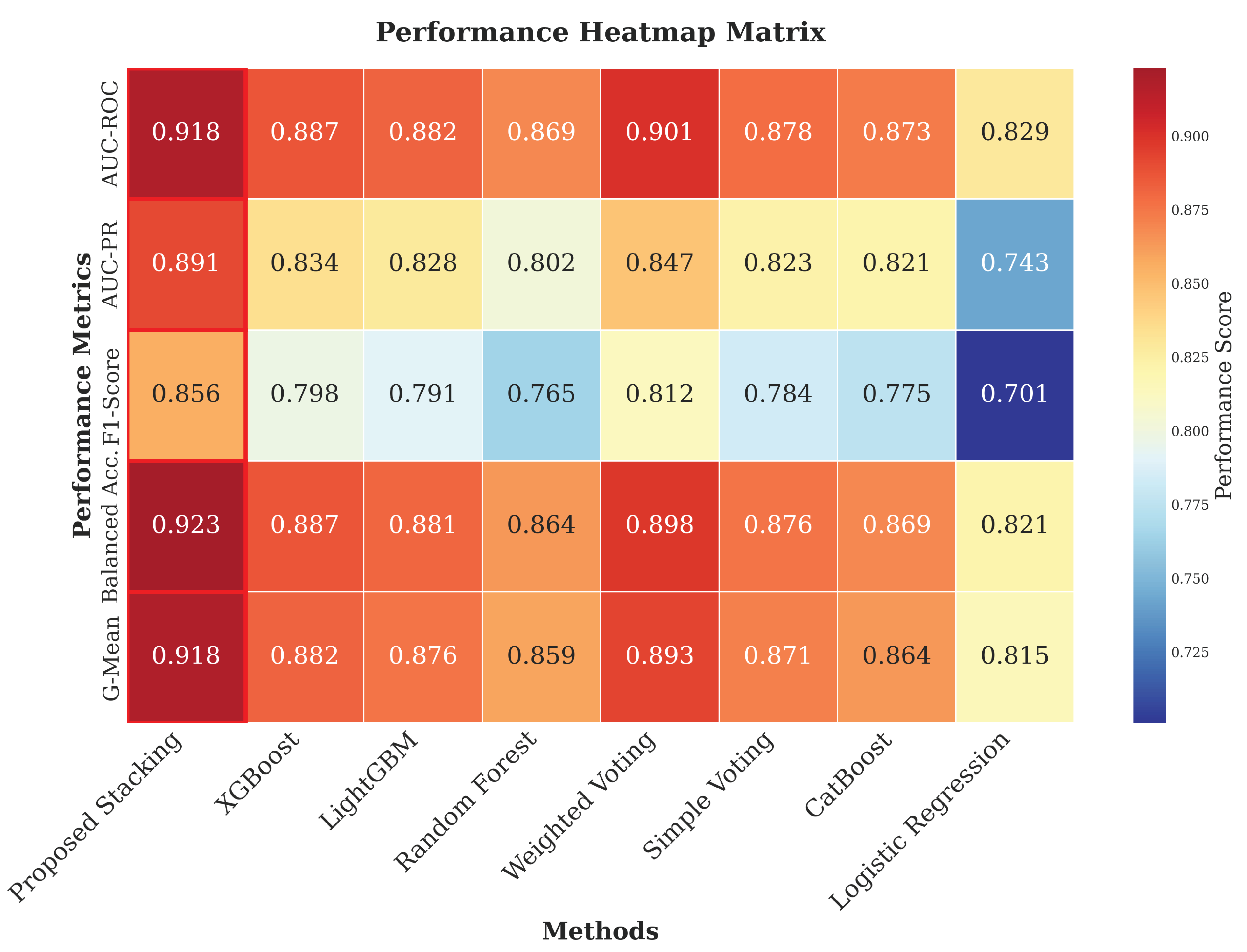 Preprints 172508 g001