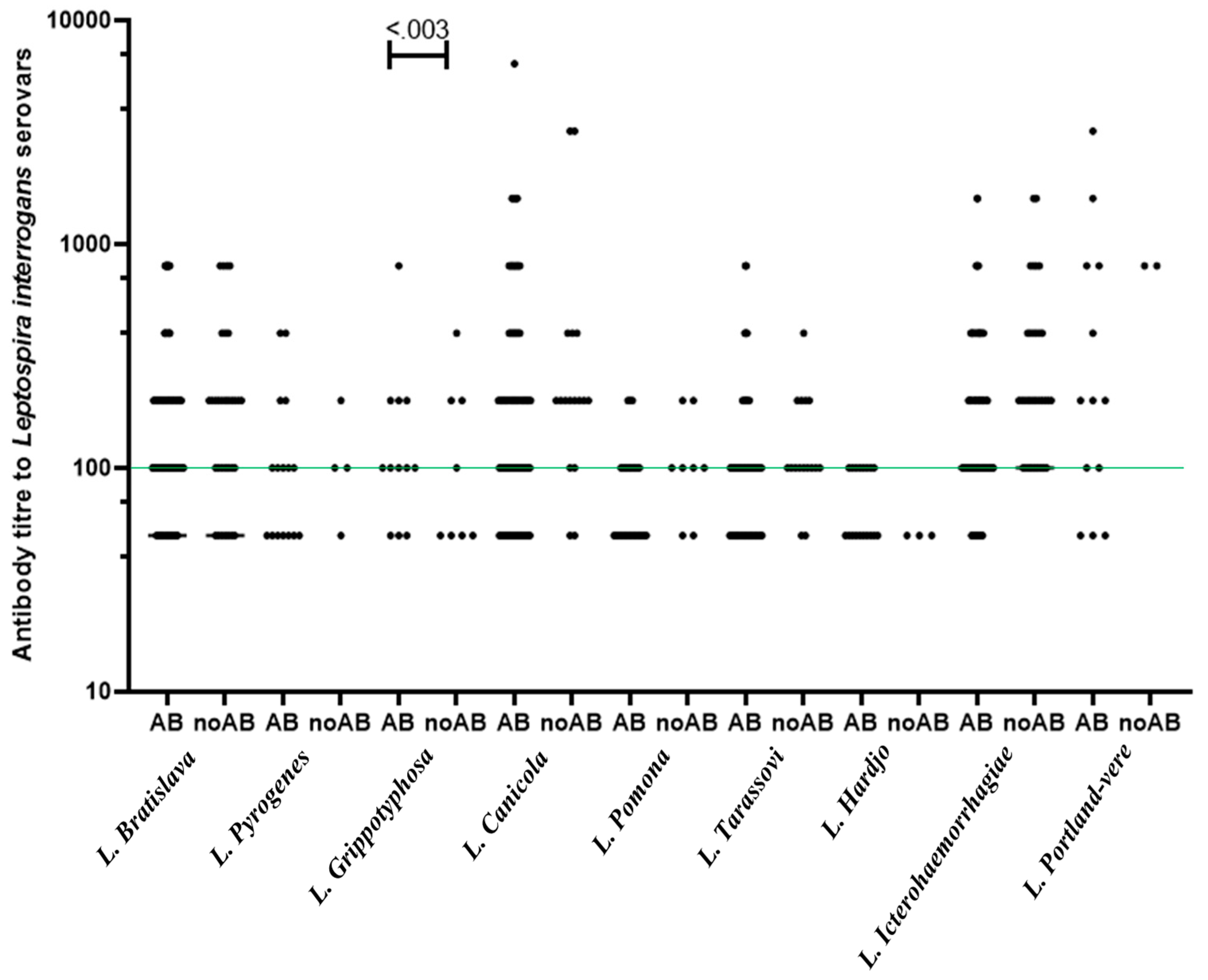 Preprints 80574 g002