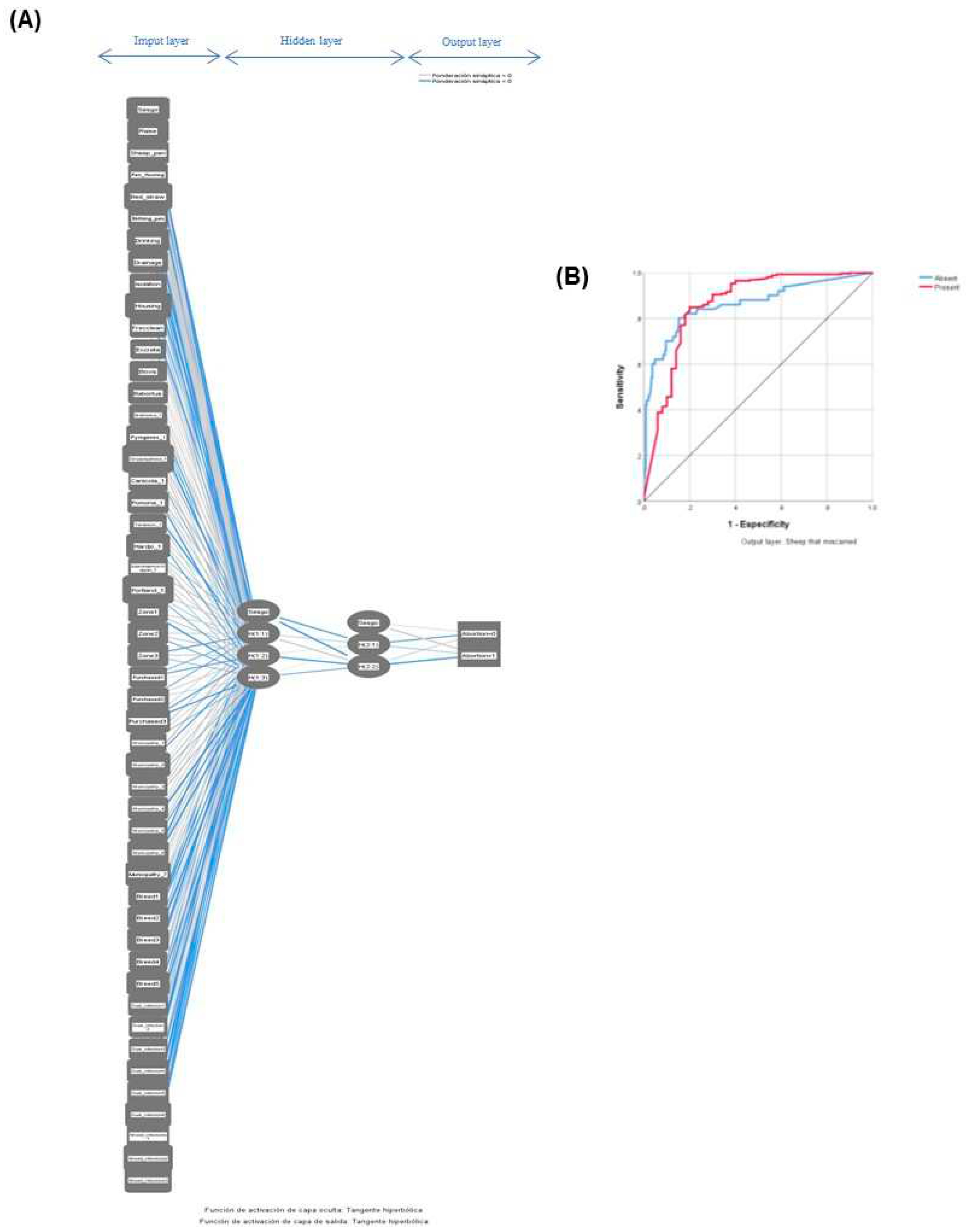 Preprints 80574 g003