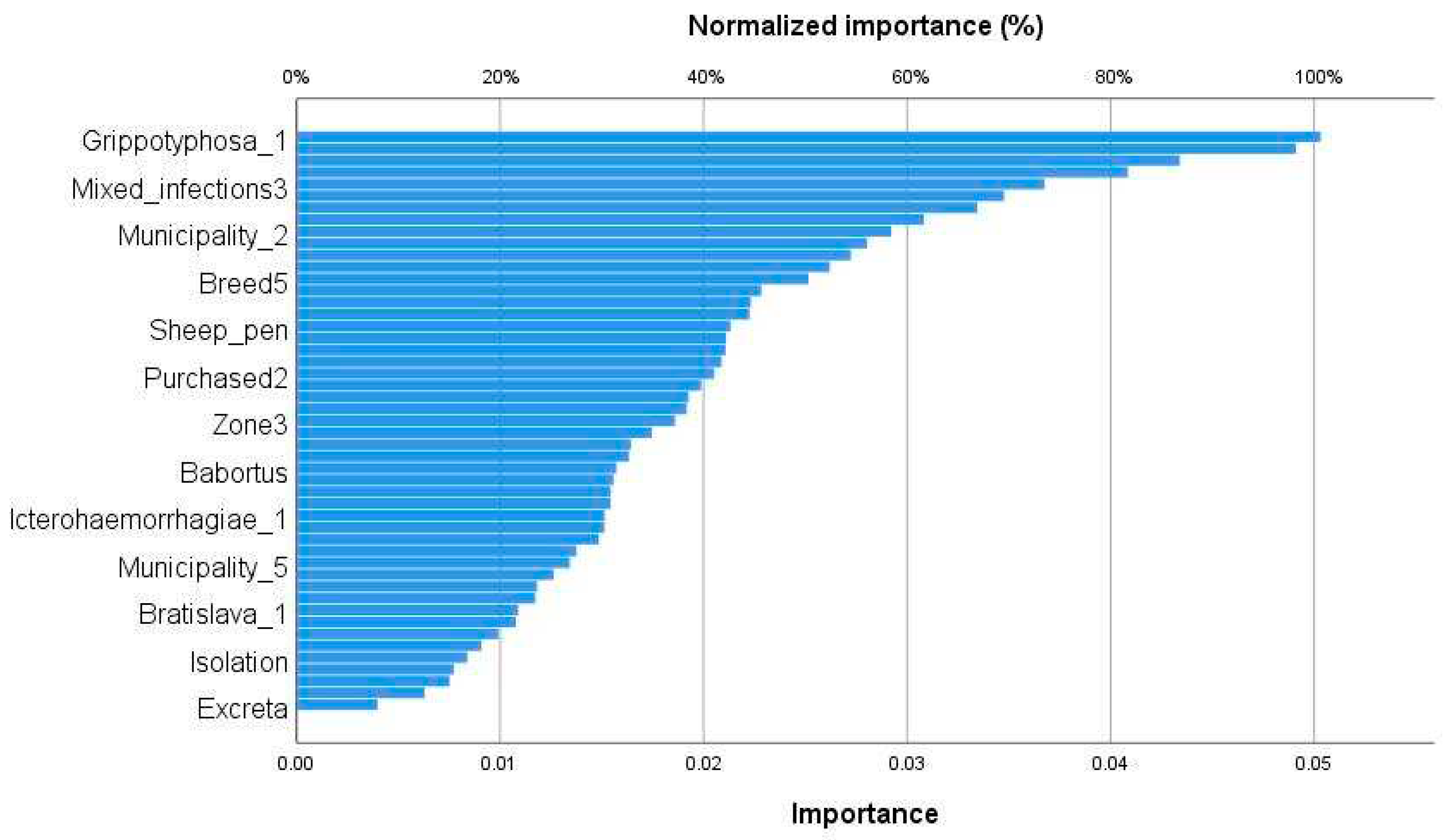 Preprints 80574 g004