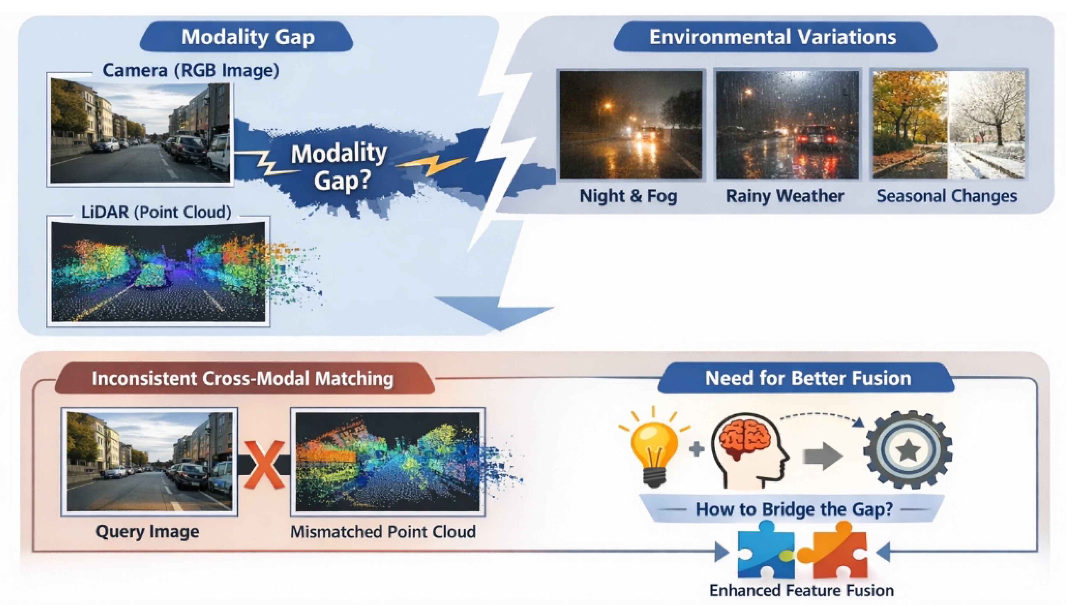 Preprints 193407 g001