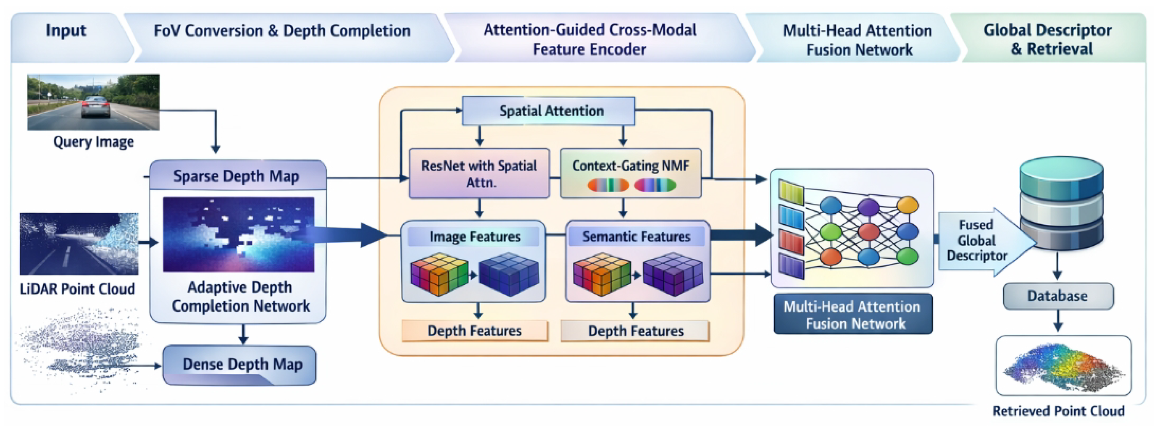 Preprints 193407 g002