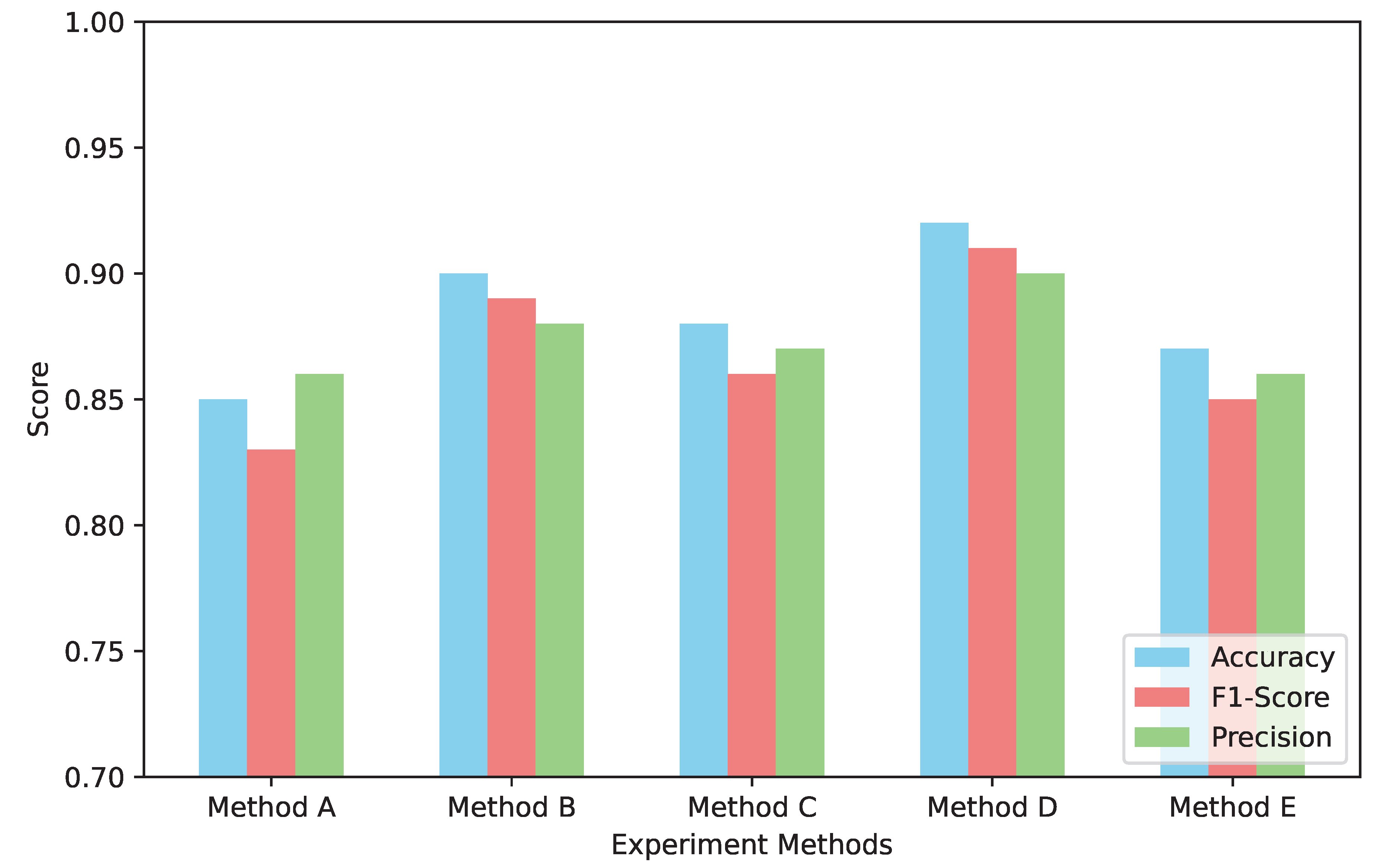 Preprints 193407 g003