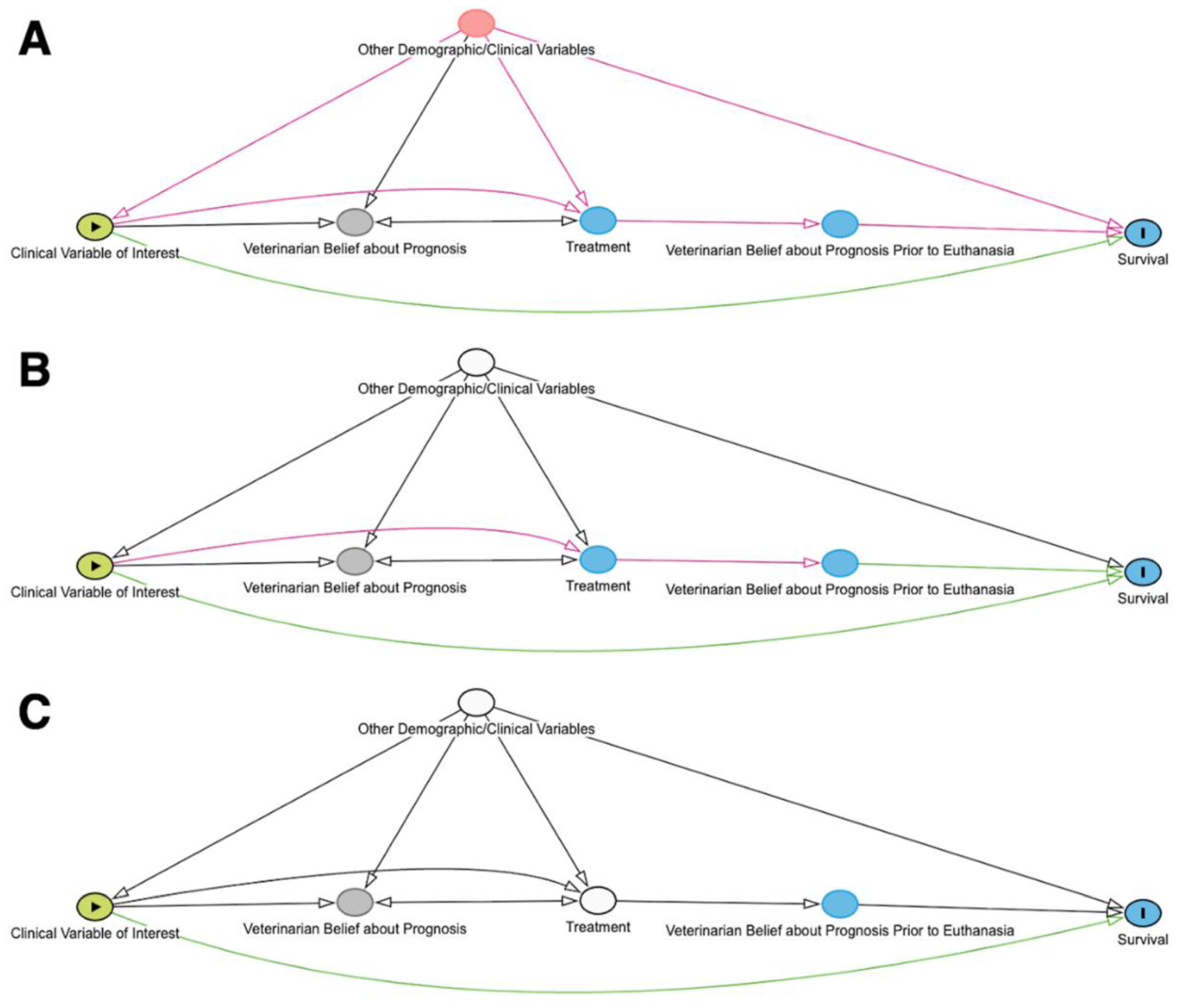 Preprints 178851 g002