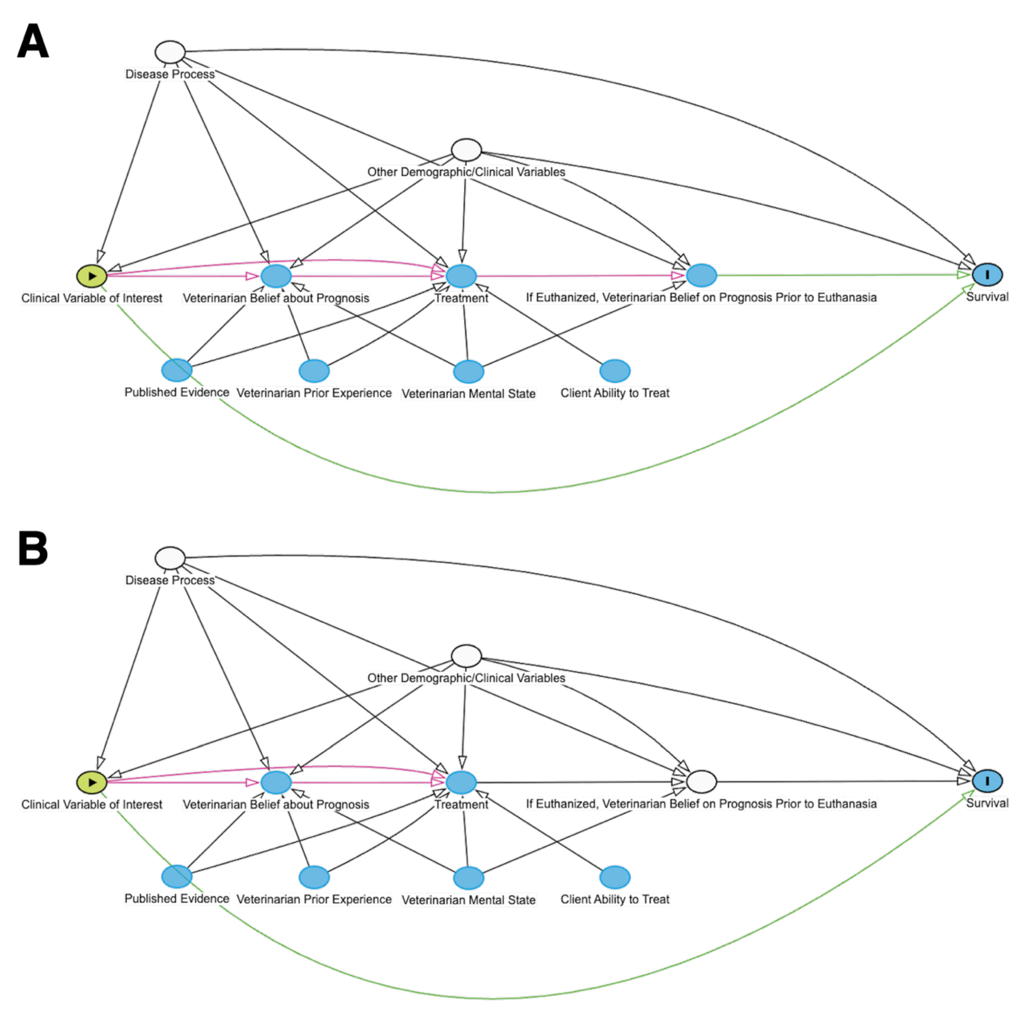 Preprints 178851 g003