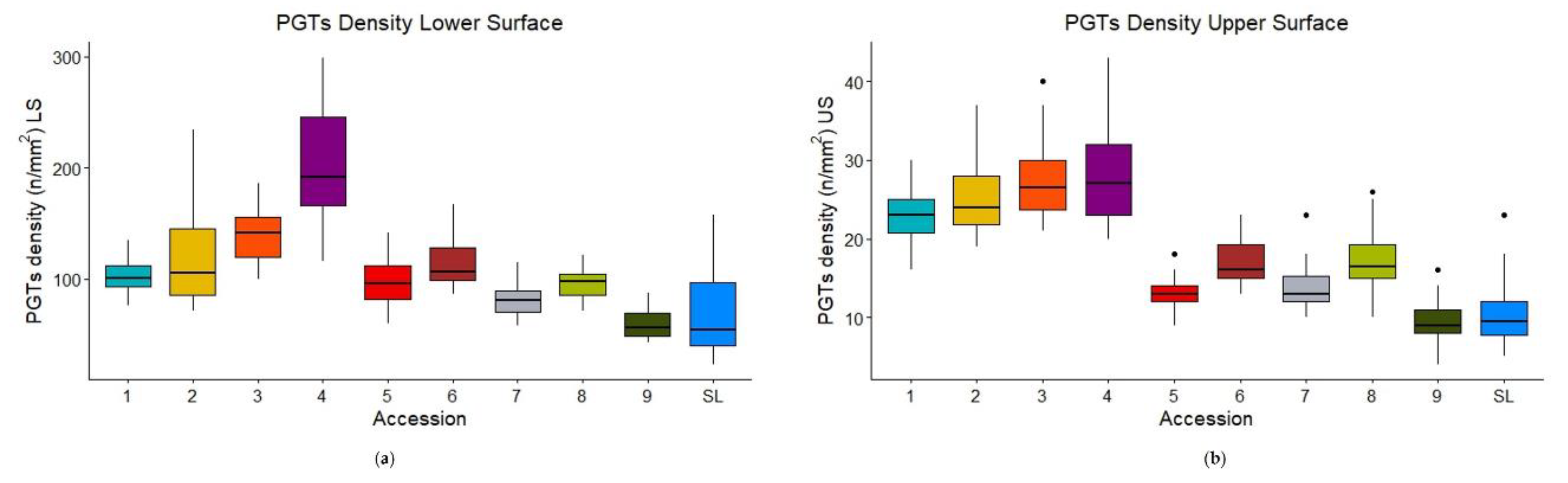 Preprints 142867 g002