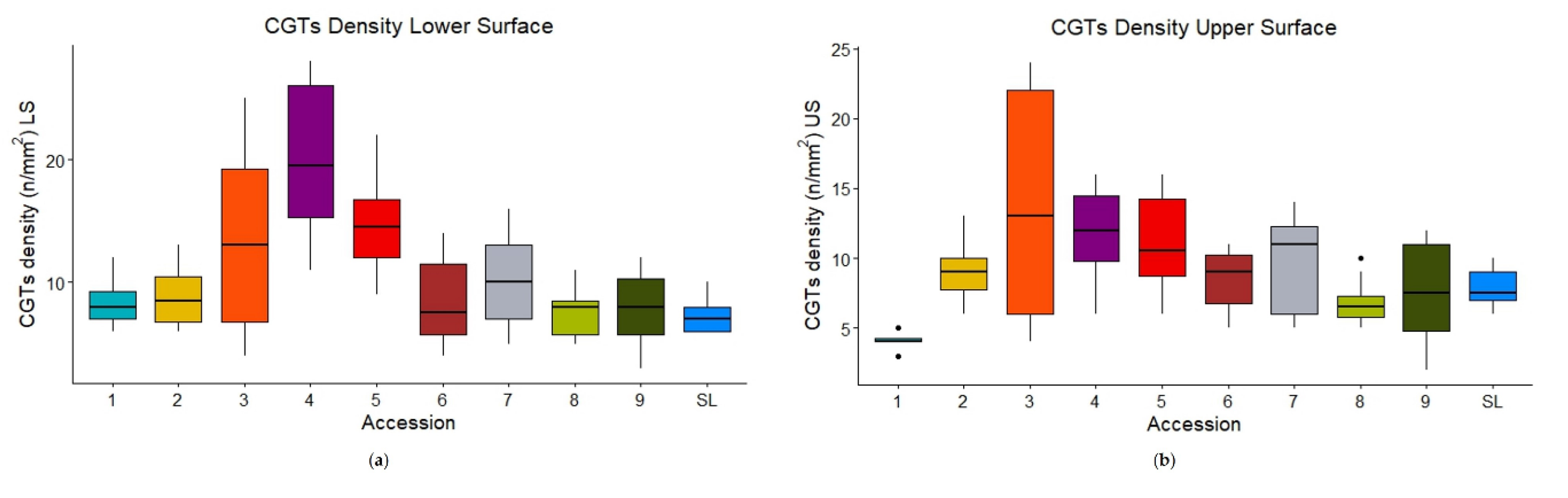 Preprints 142867 g003