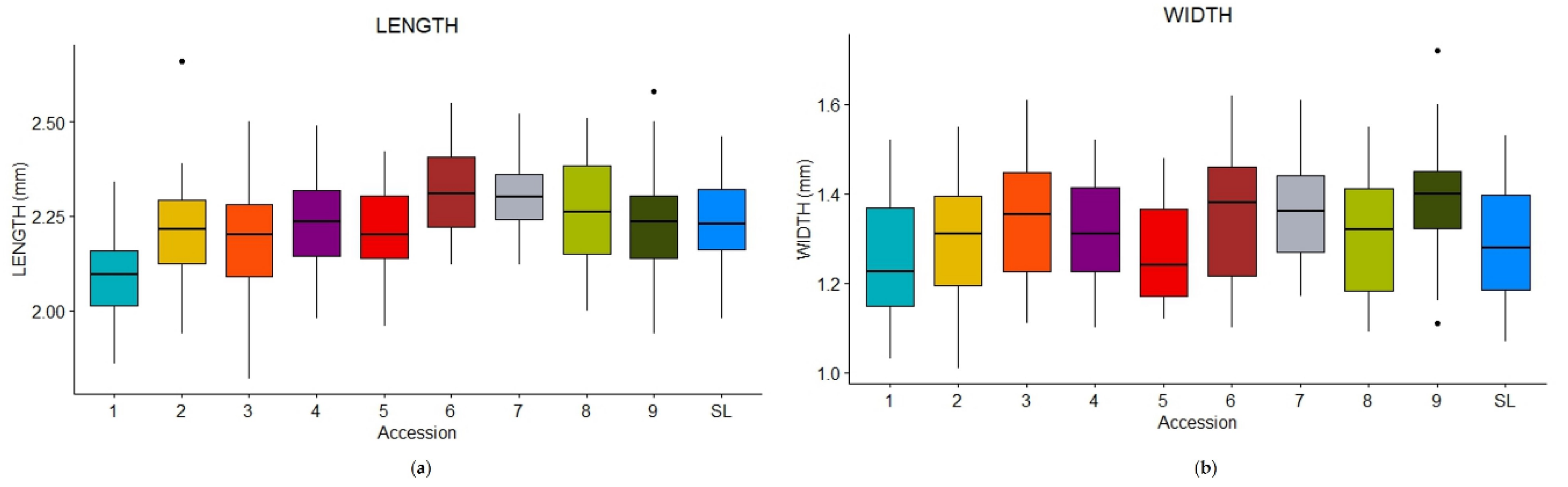 Preprints 142867 g004