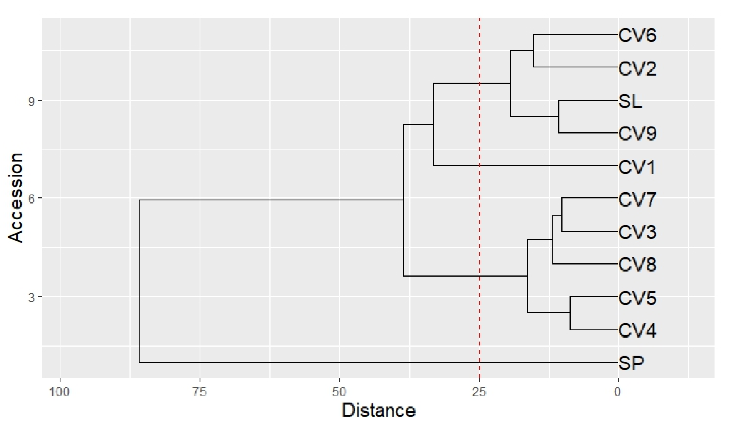 Preprints 142867 g006