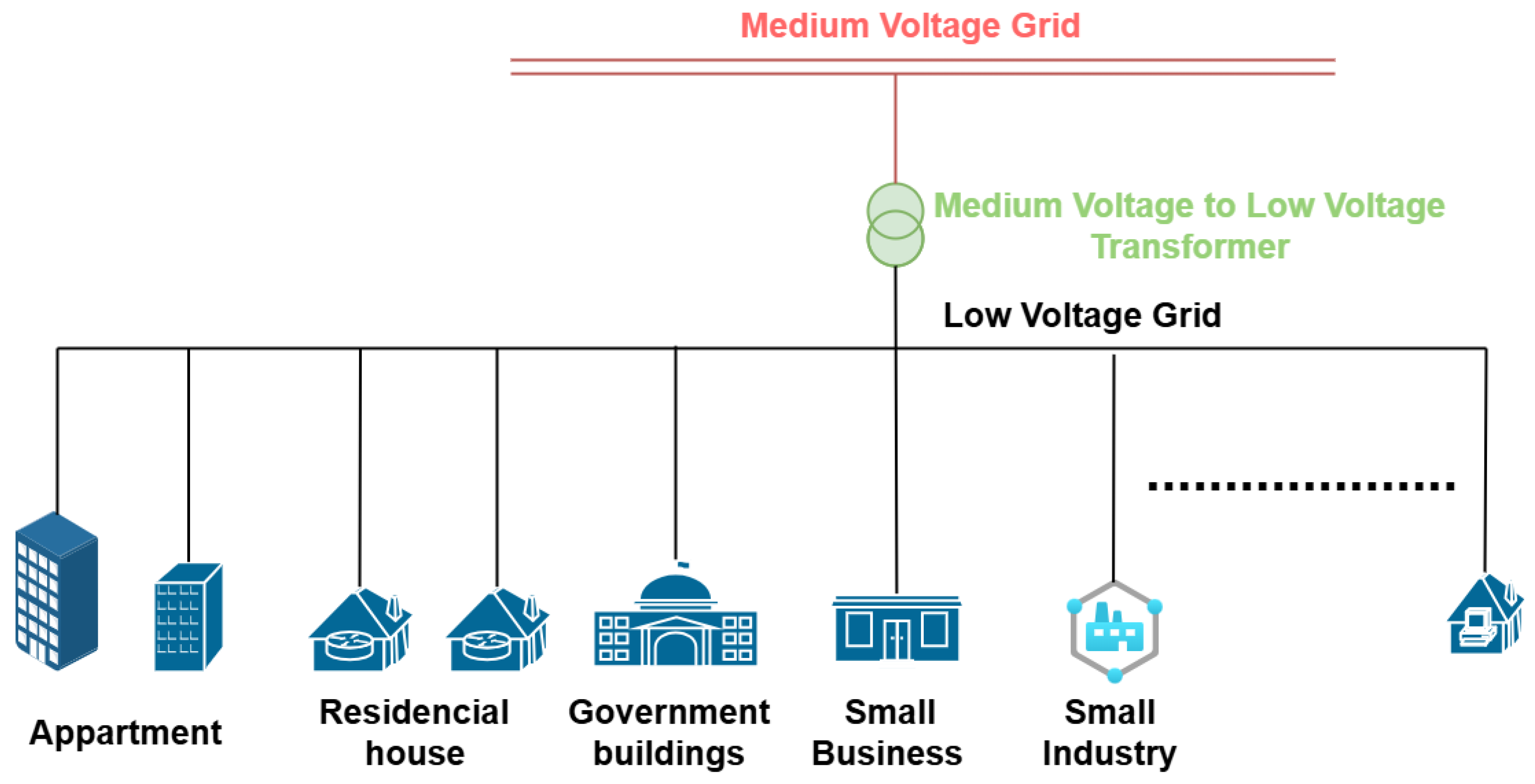 Preprints 161070 g002