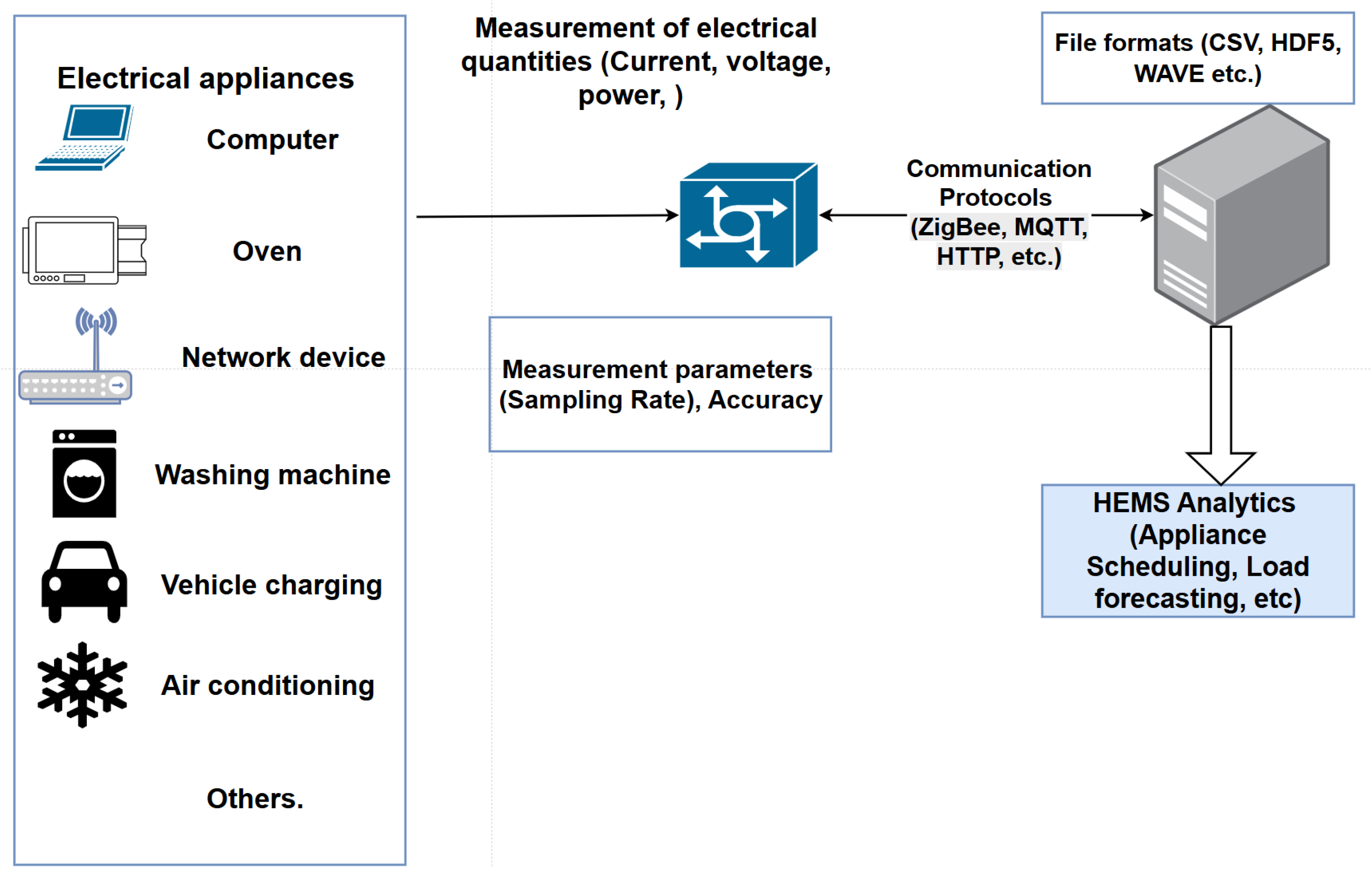 Preprints 161070 g003