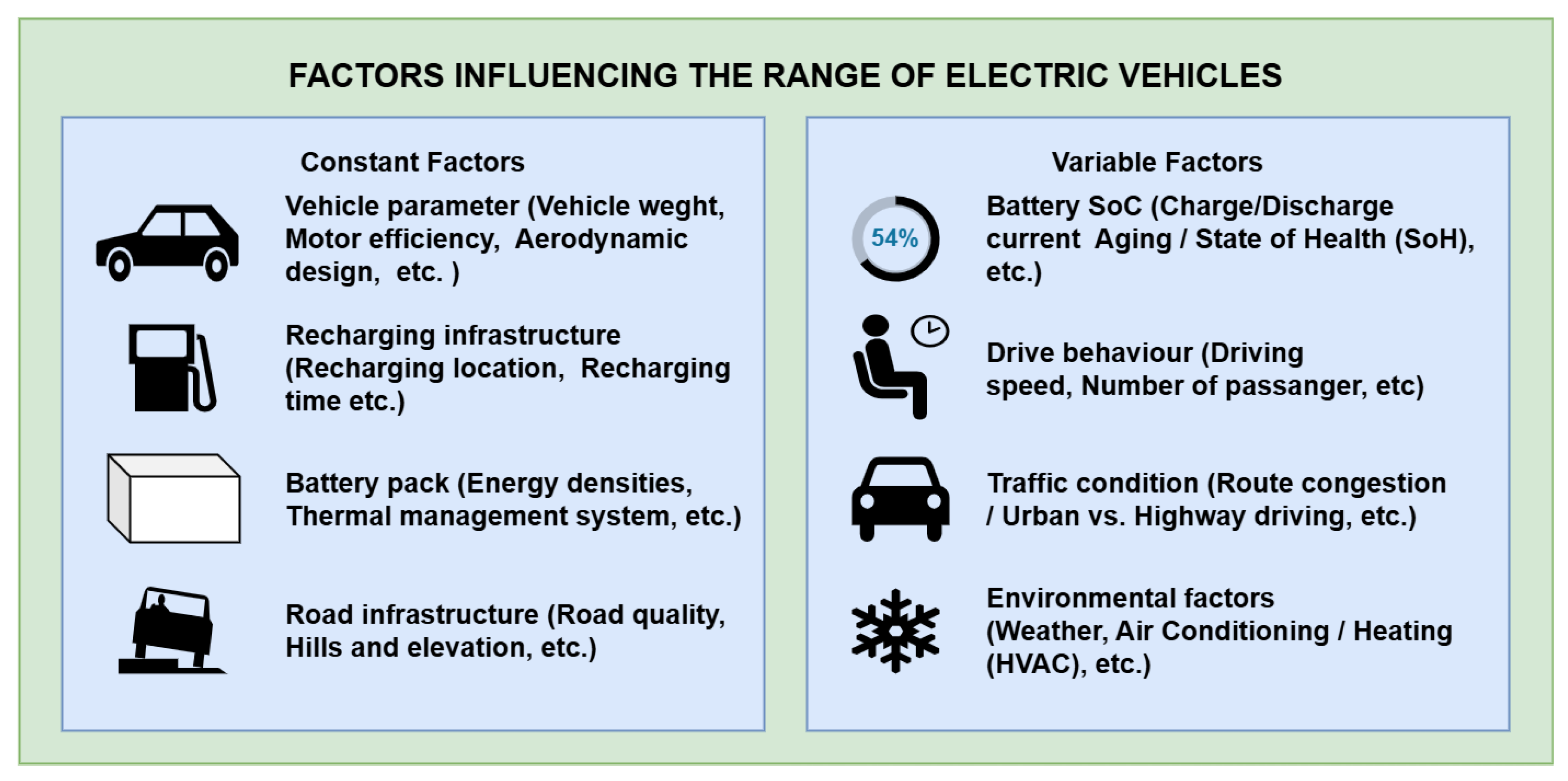 Preprints 161070 g004