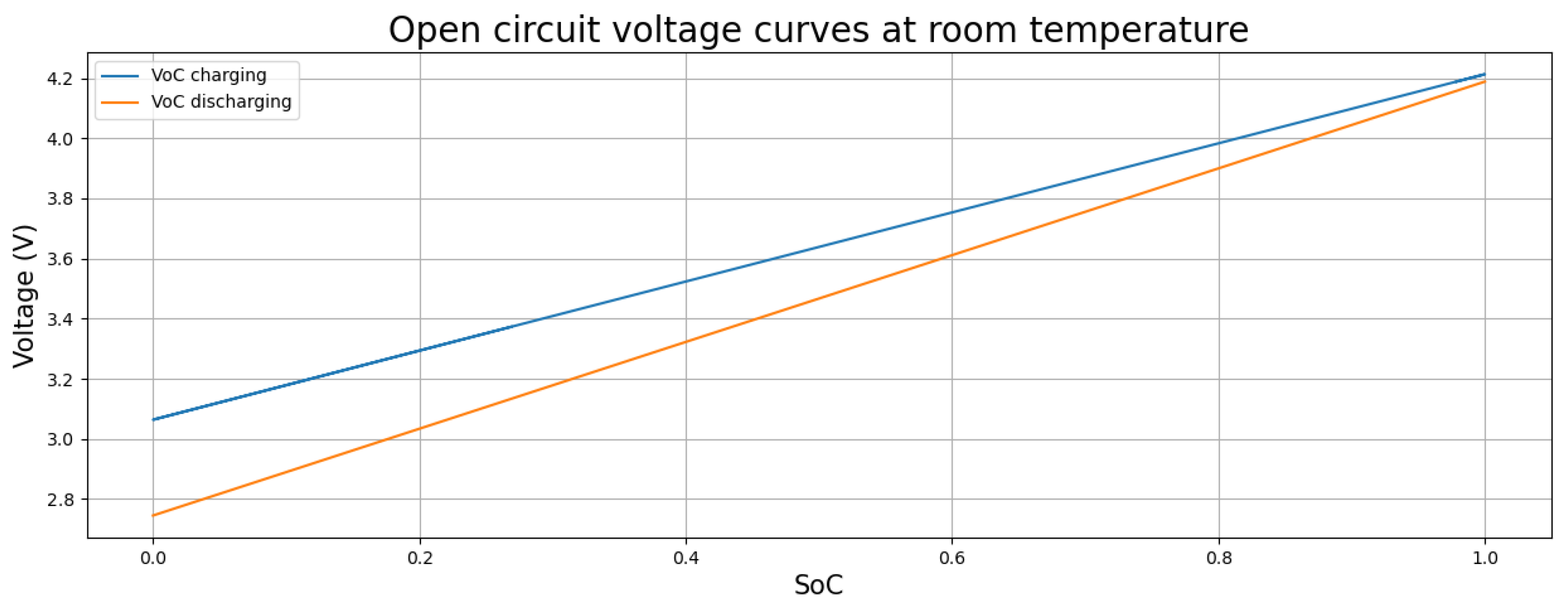 Preprints 161070 g005