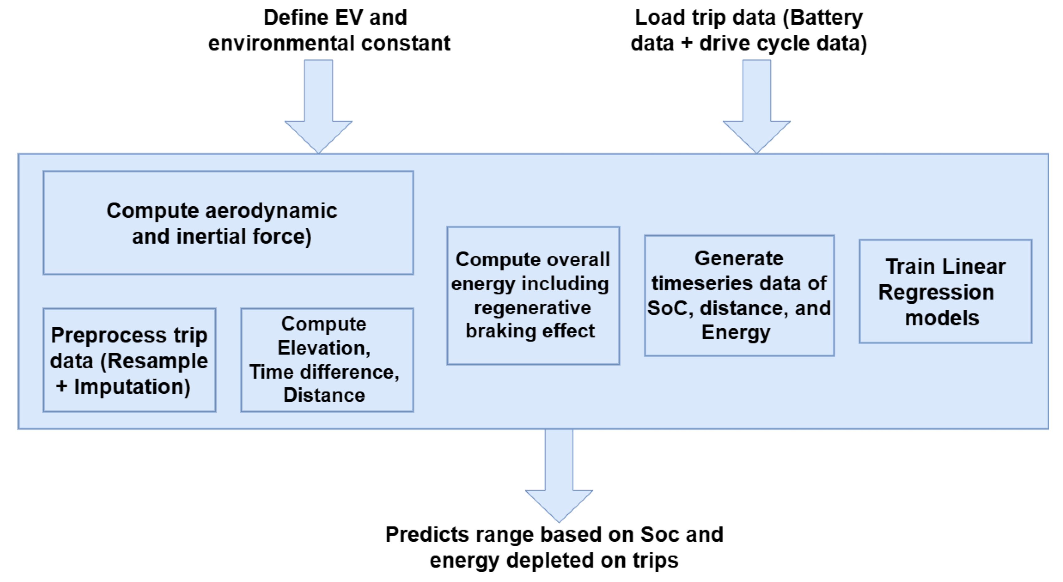 Preprints 161070 g006