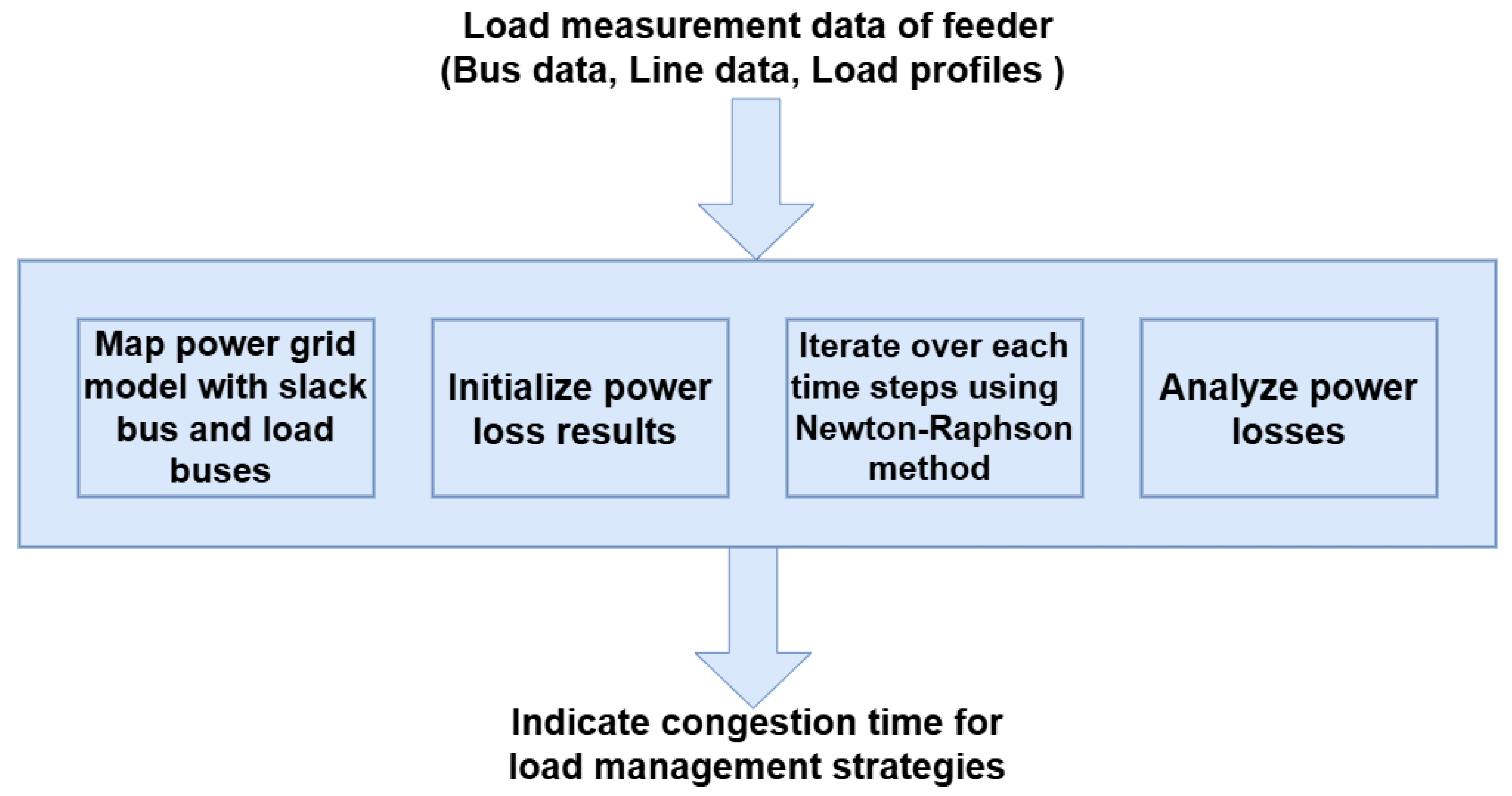 Preprints 161070 g007