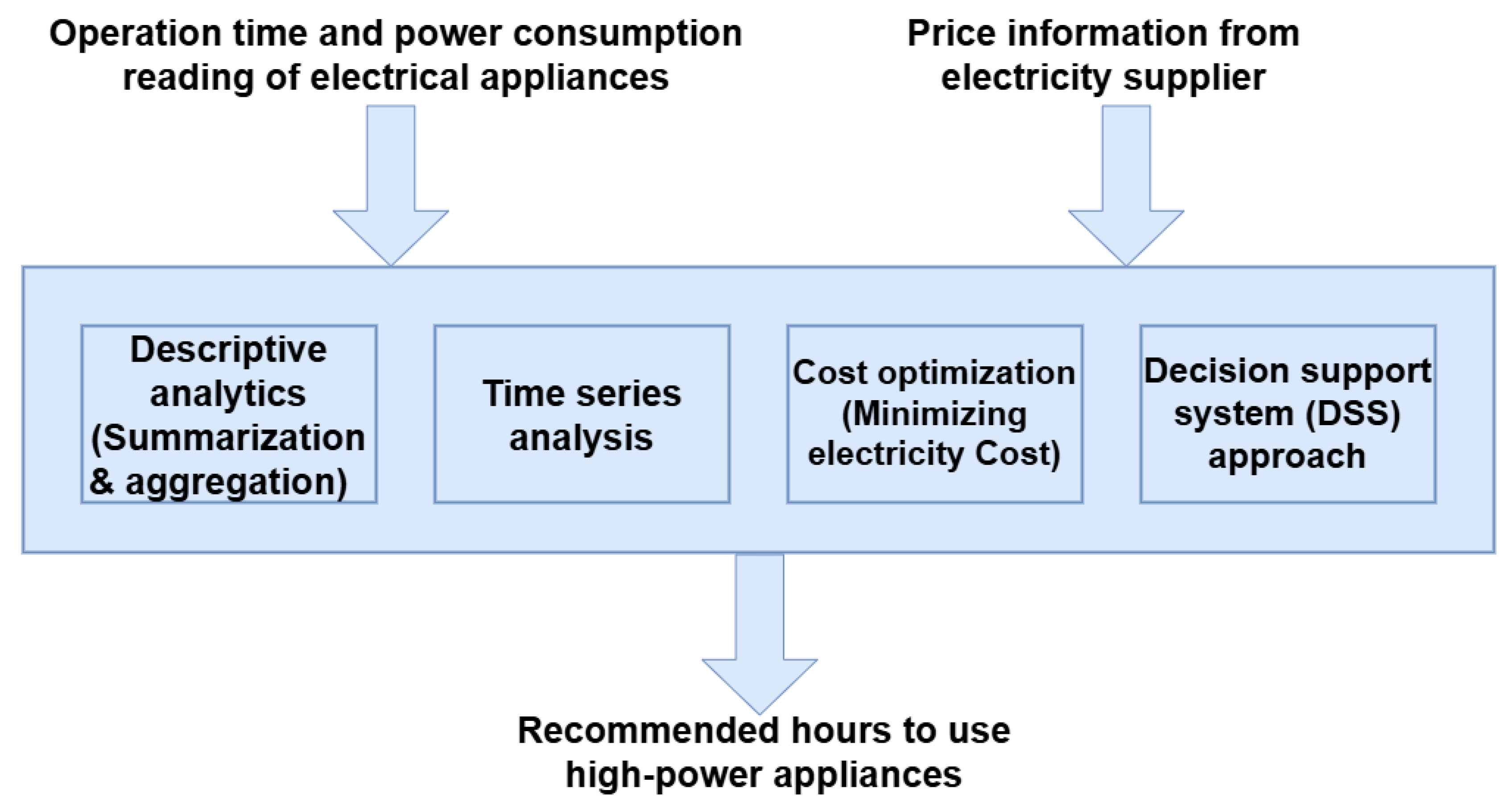 Preprints 161070 g008