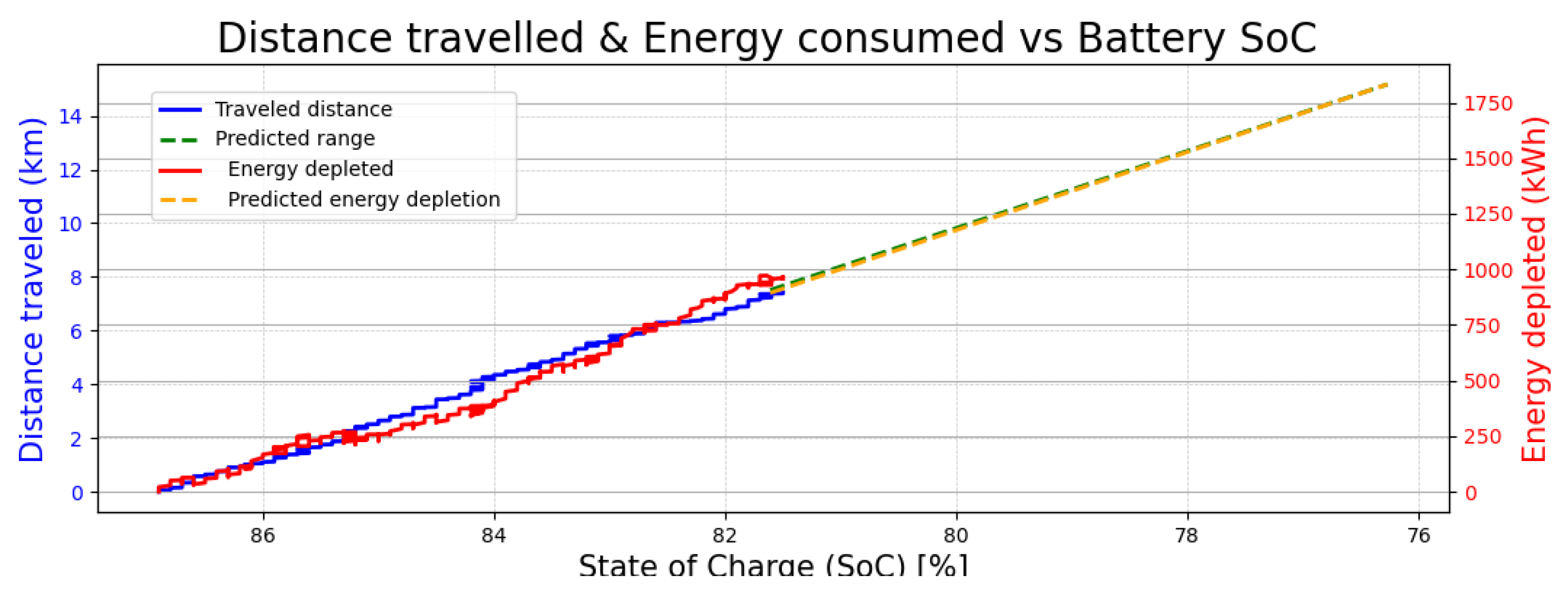 Preprints 161070 g009