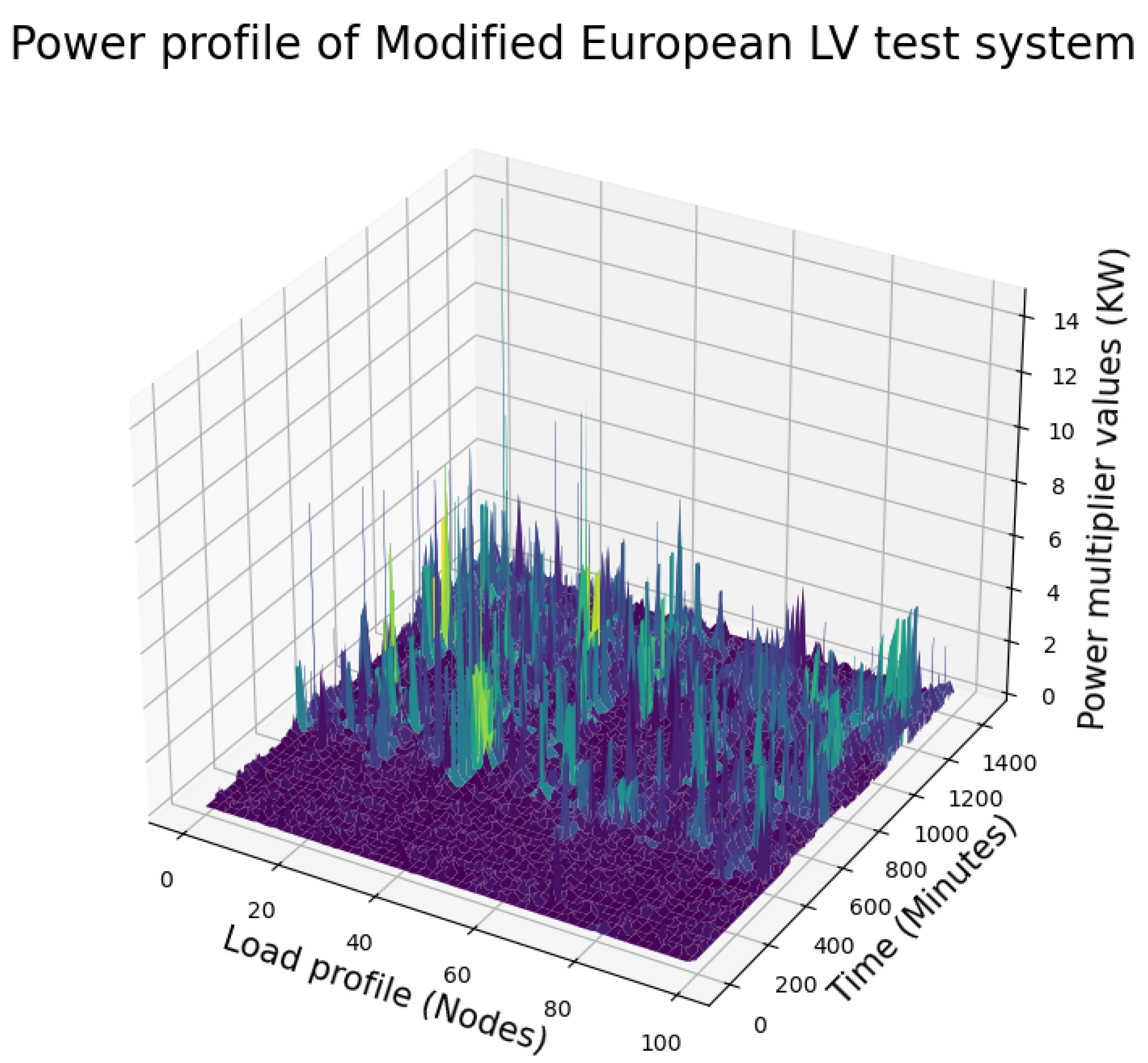 Preprints 161070 g010