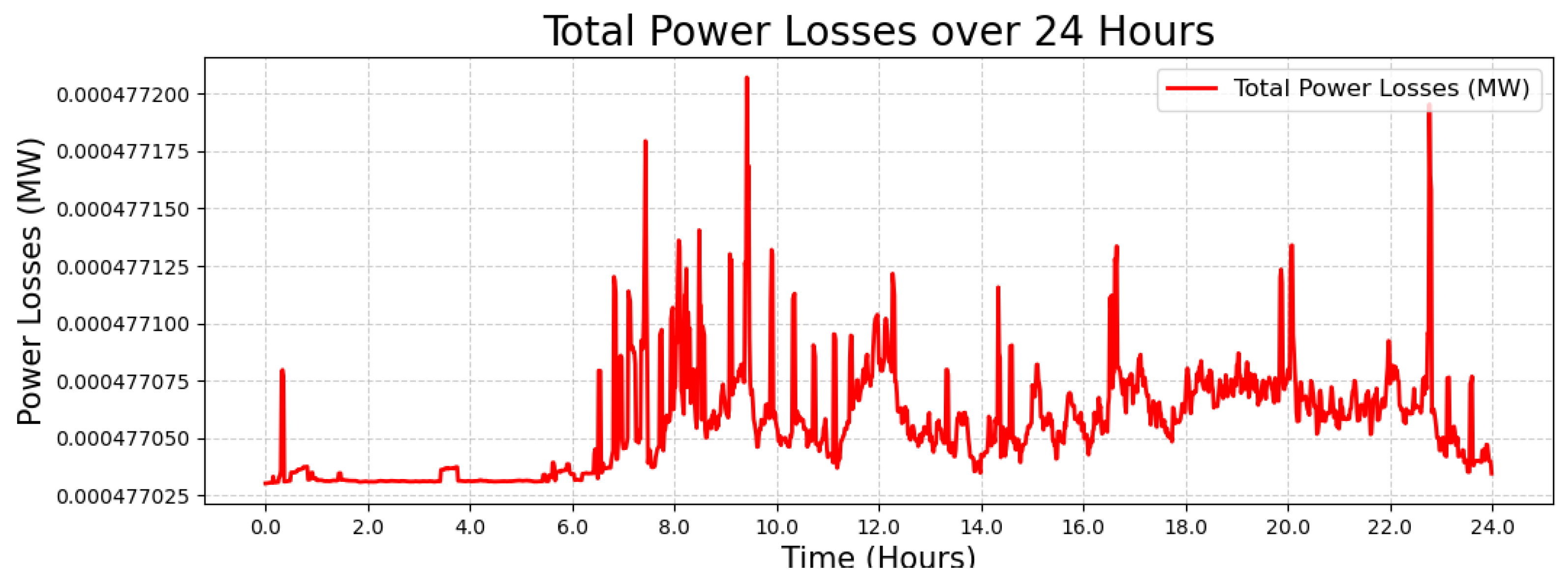 Preprints 161070 g011