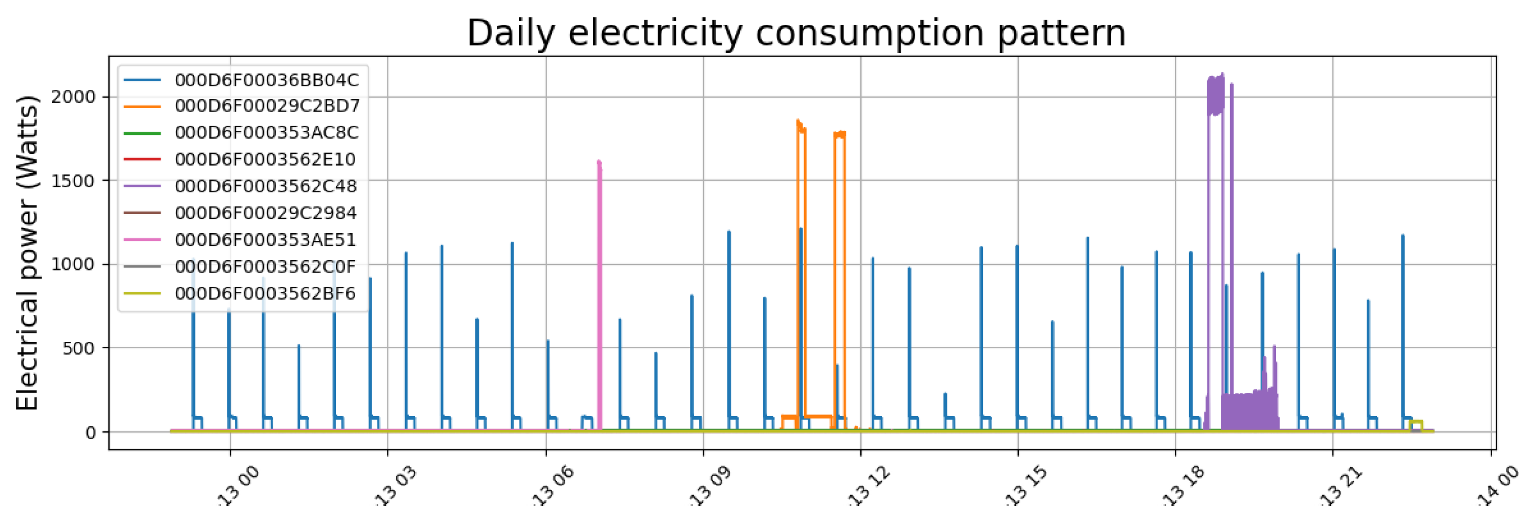 Preprints 161070 g012