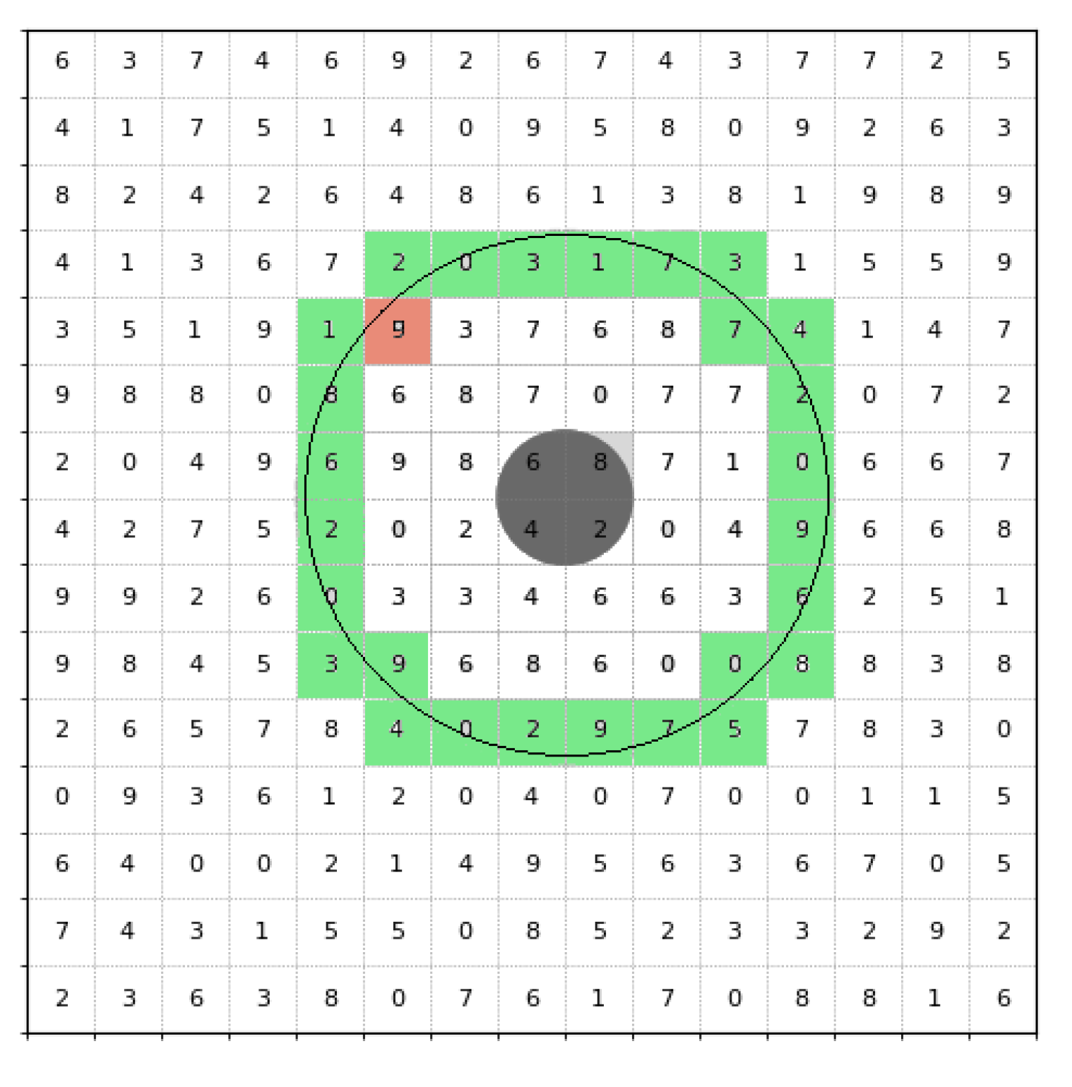 Preprints 169201 g003