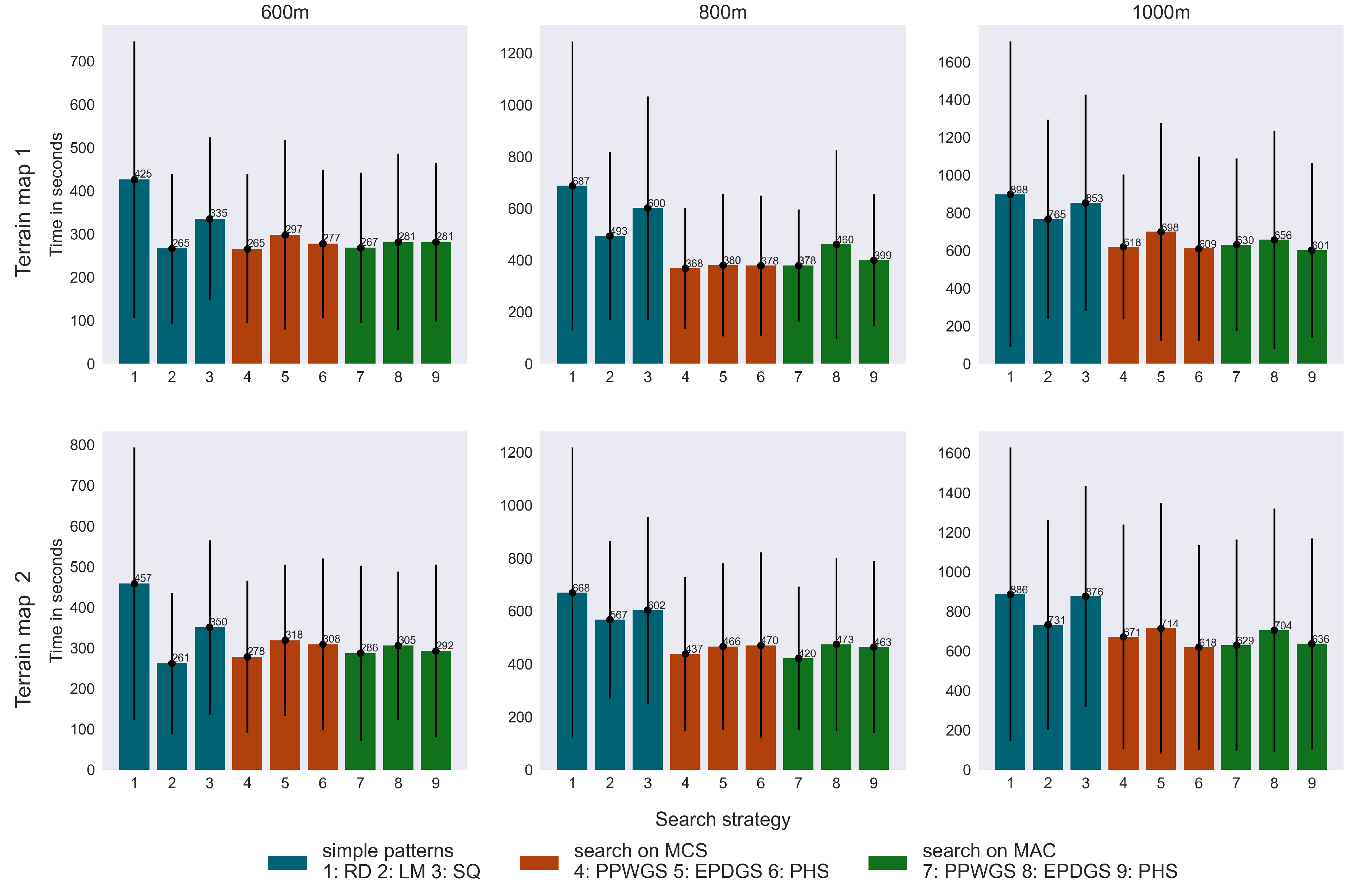 Preprints 169201 g005