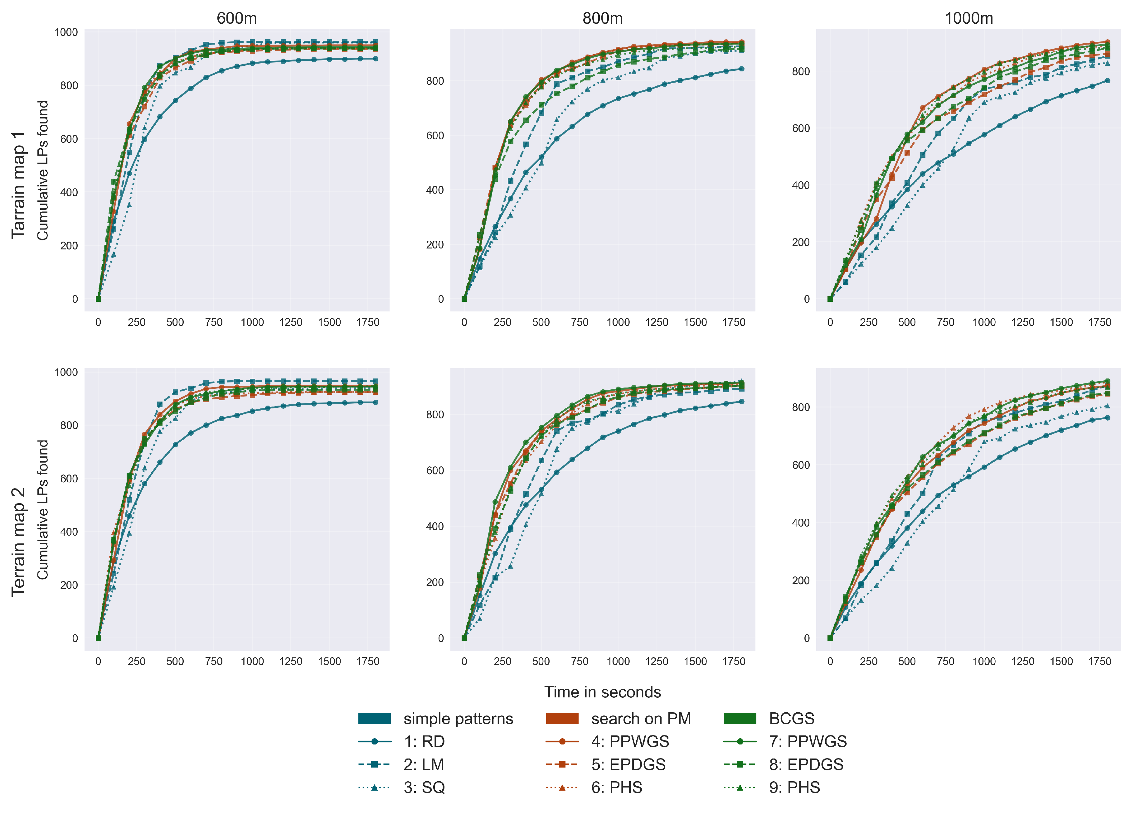 Preprints 169201 g006