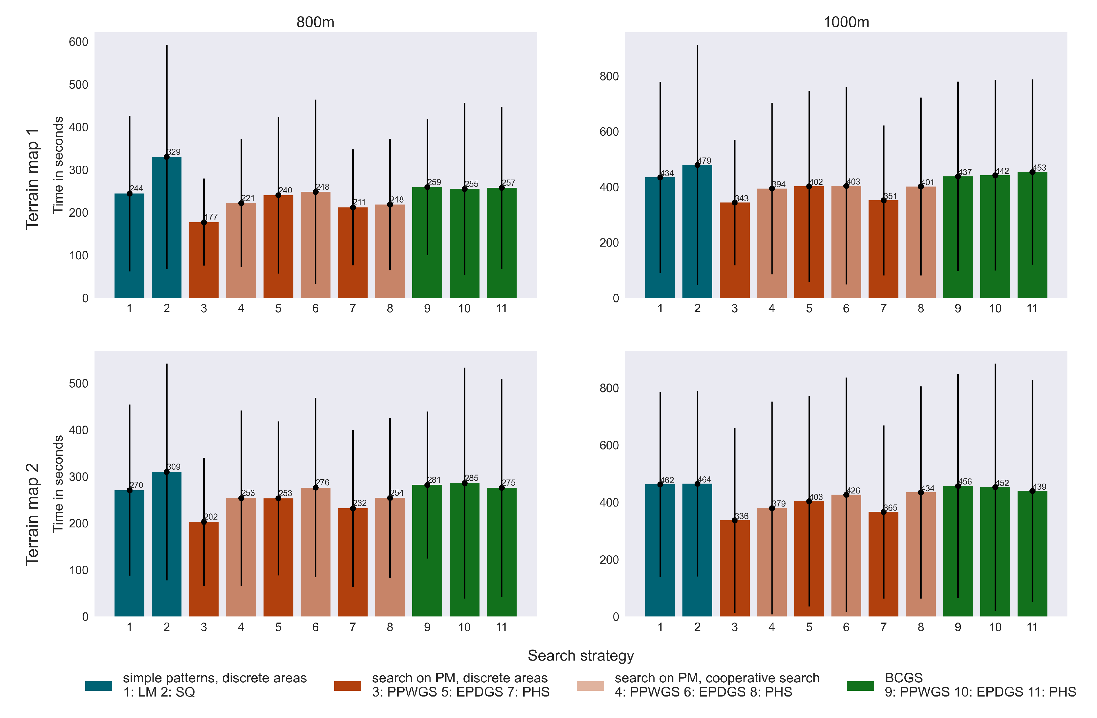 Preprints 169201 g007