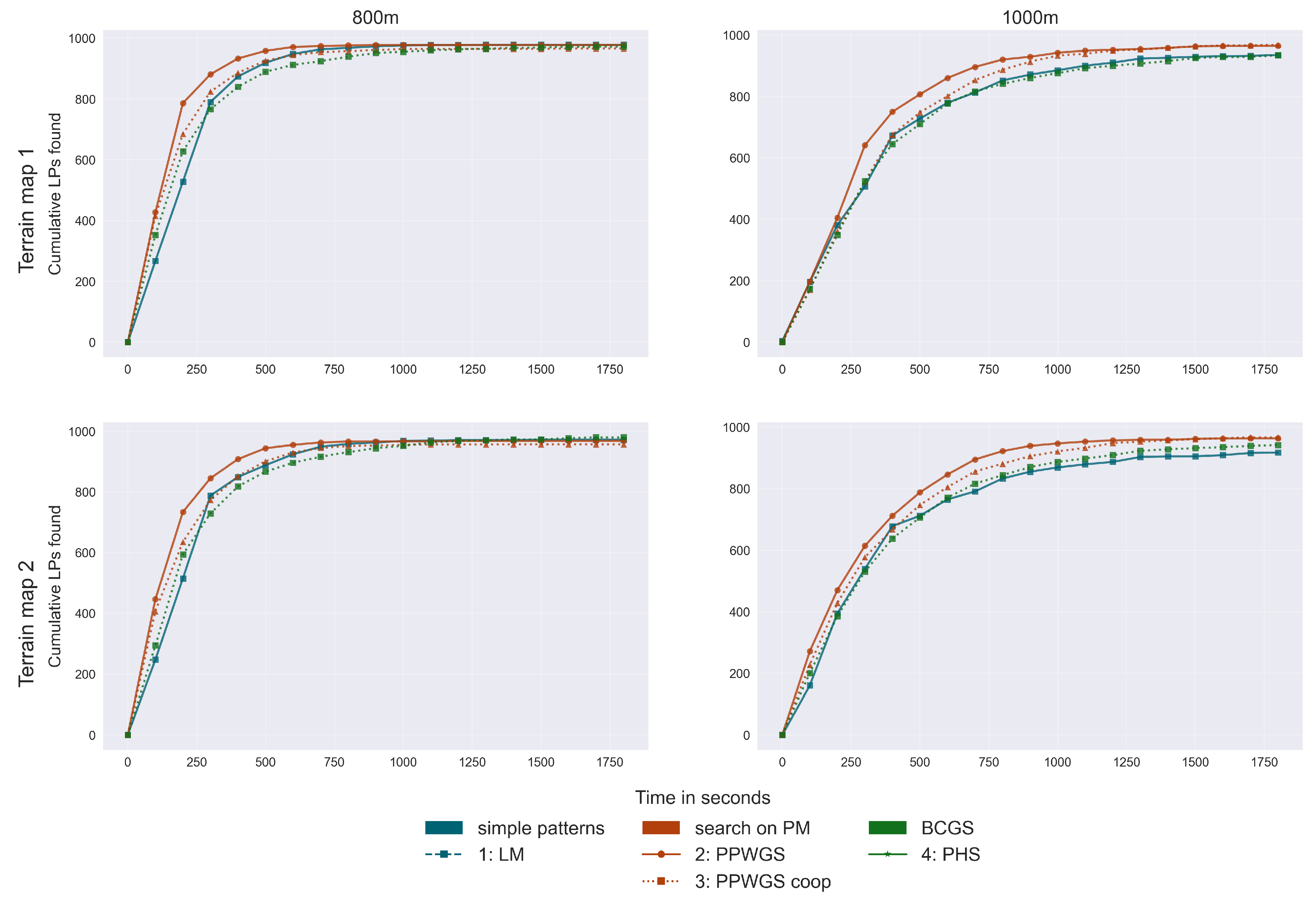 Preprints 169201 g008