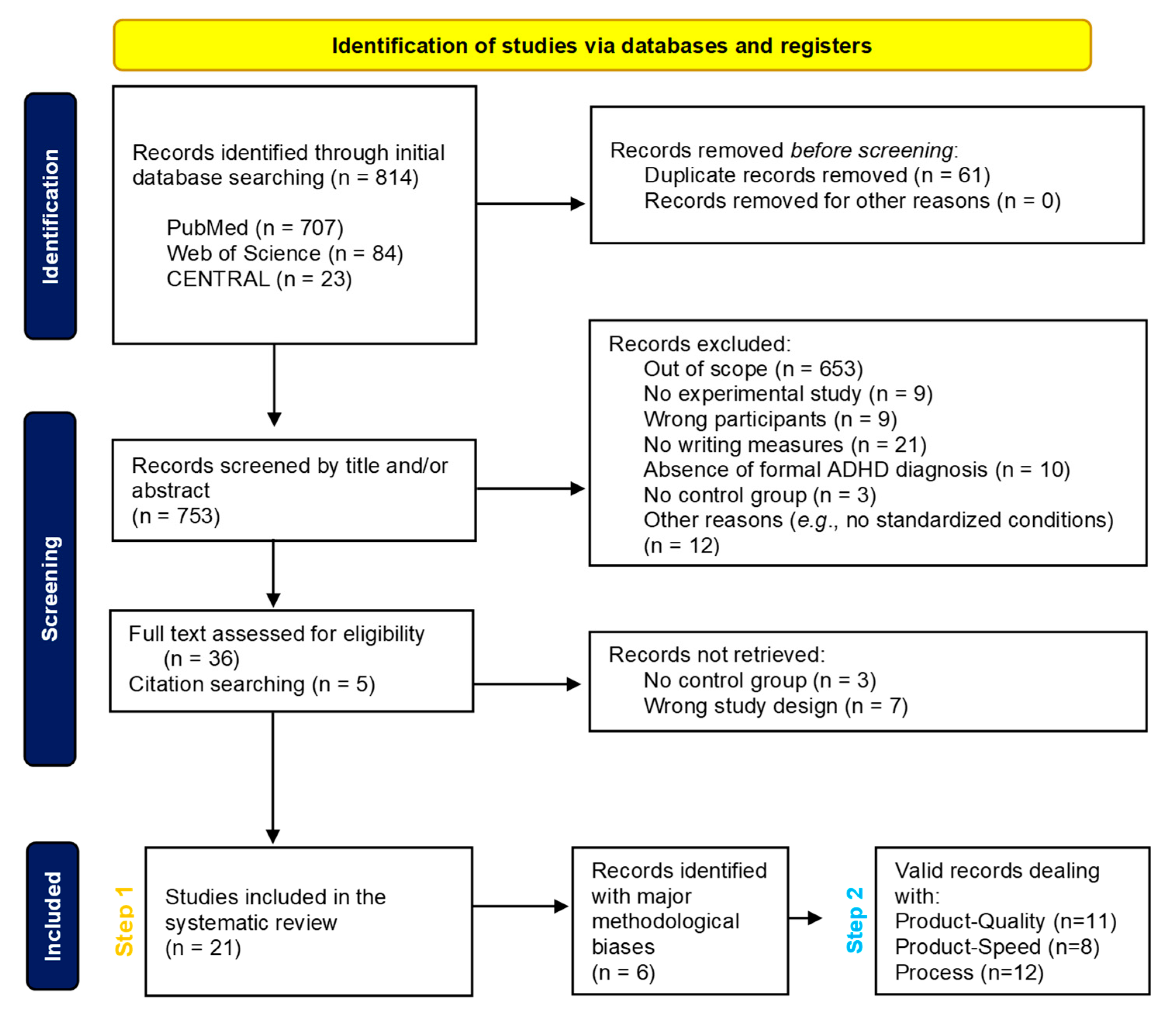 Preprints 91697 g002