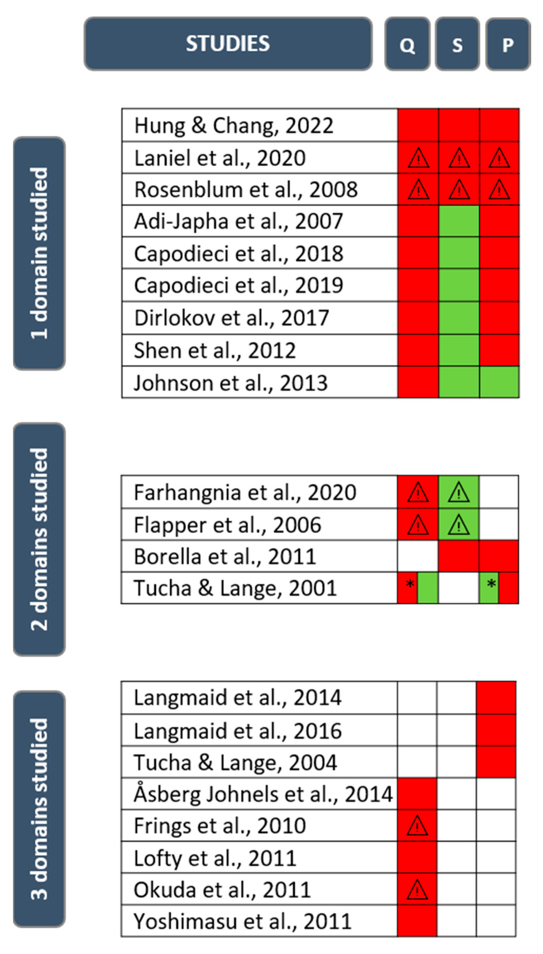 Preprints 91697 g003