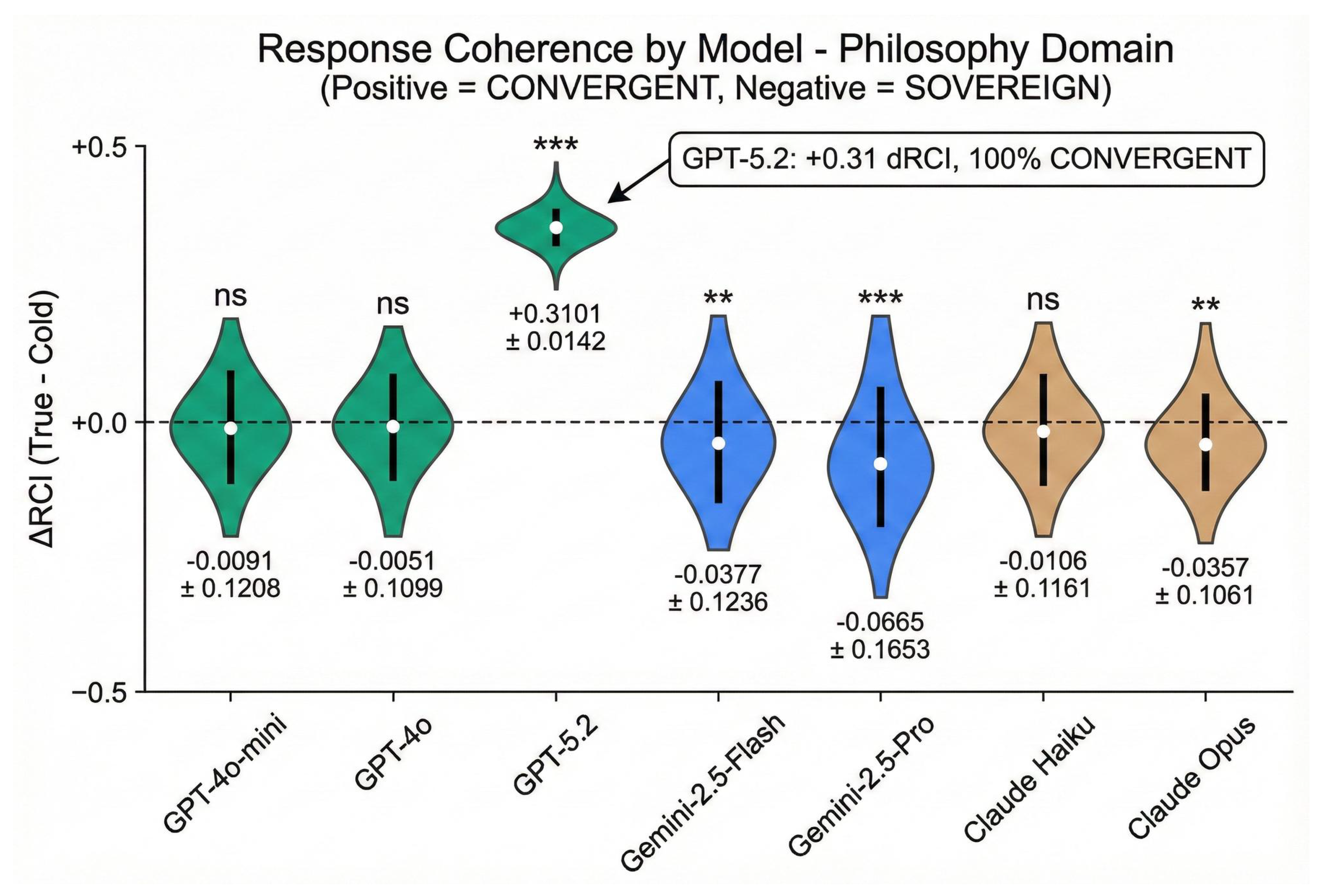 Preprints 195793 g001