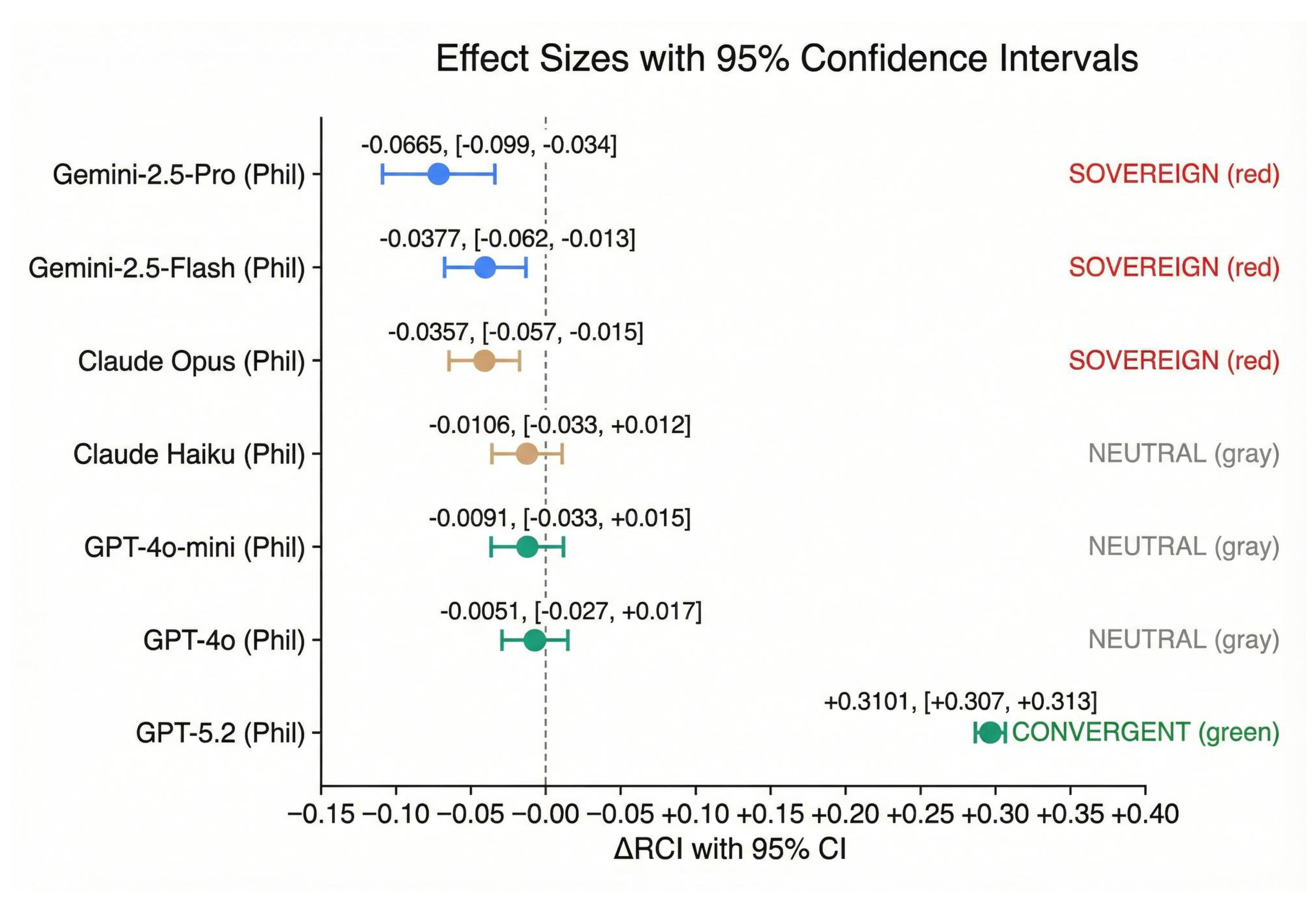 Preprints 195793 g002