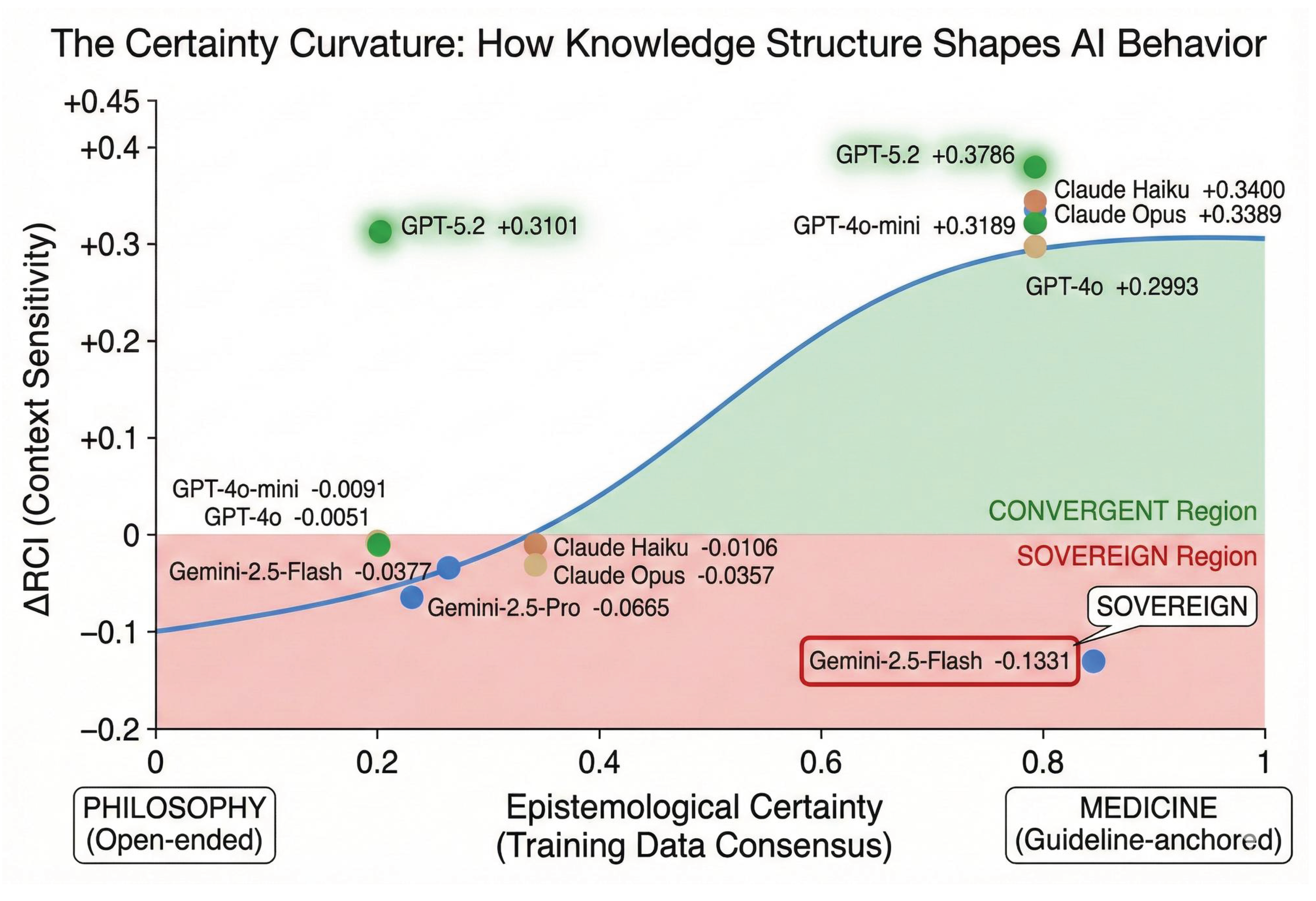 Preprints 195793 g004