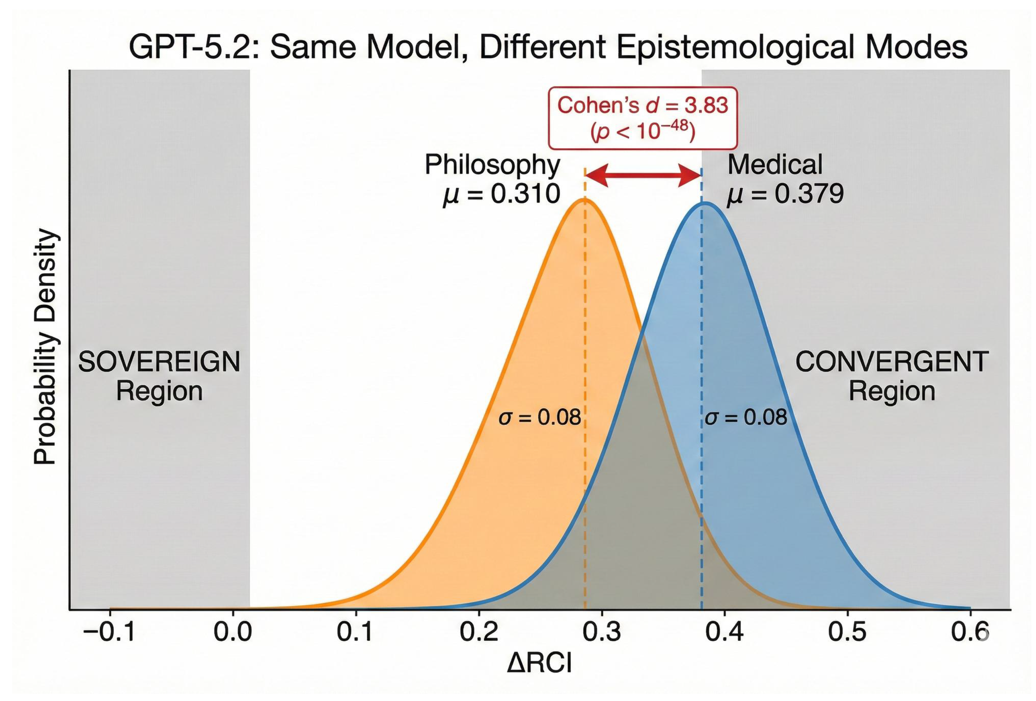 Preprints 195793 g005