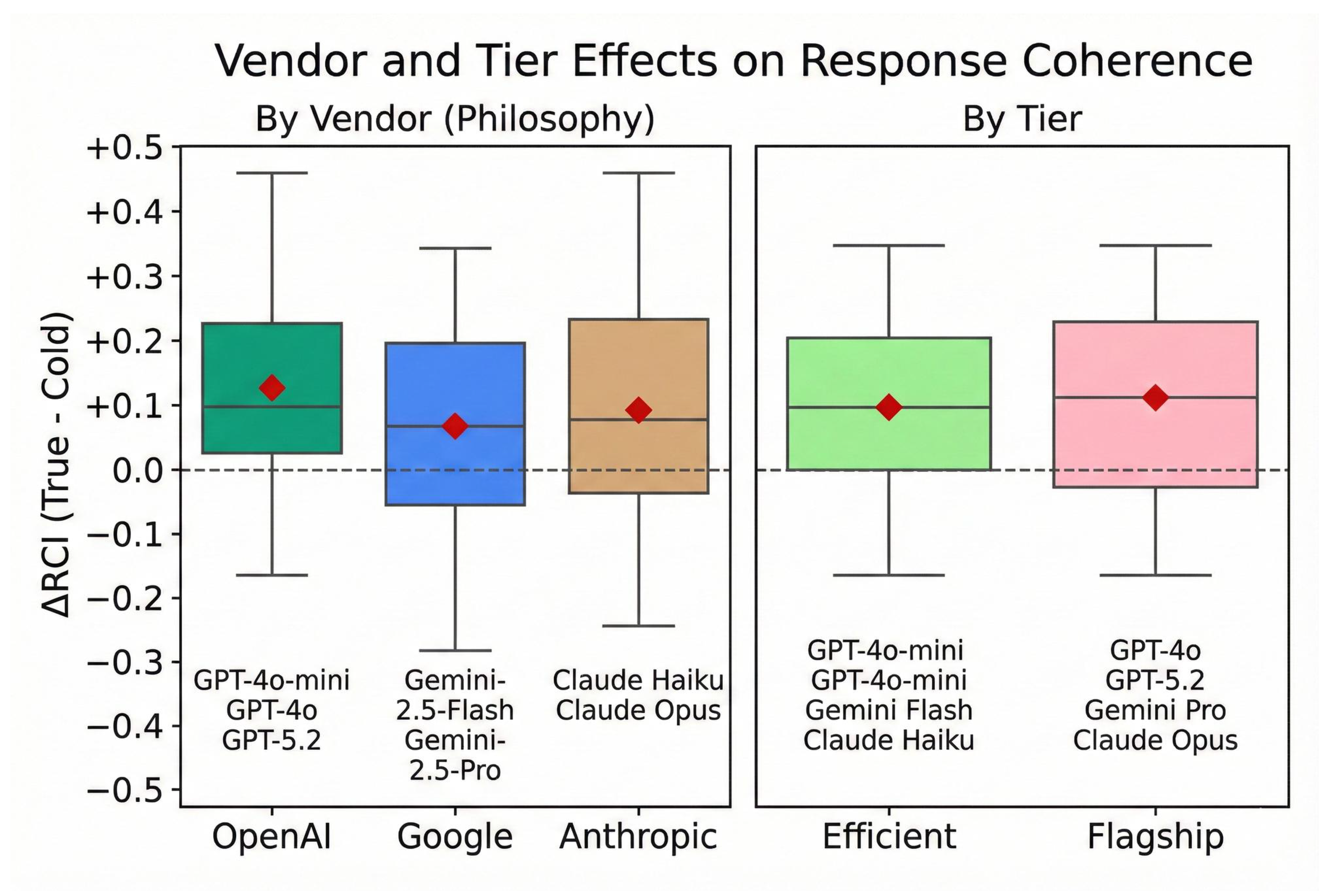 Preprints 195793 g006