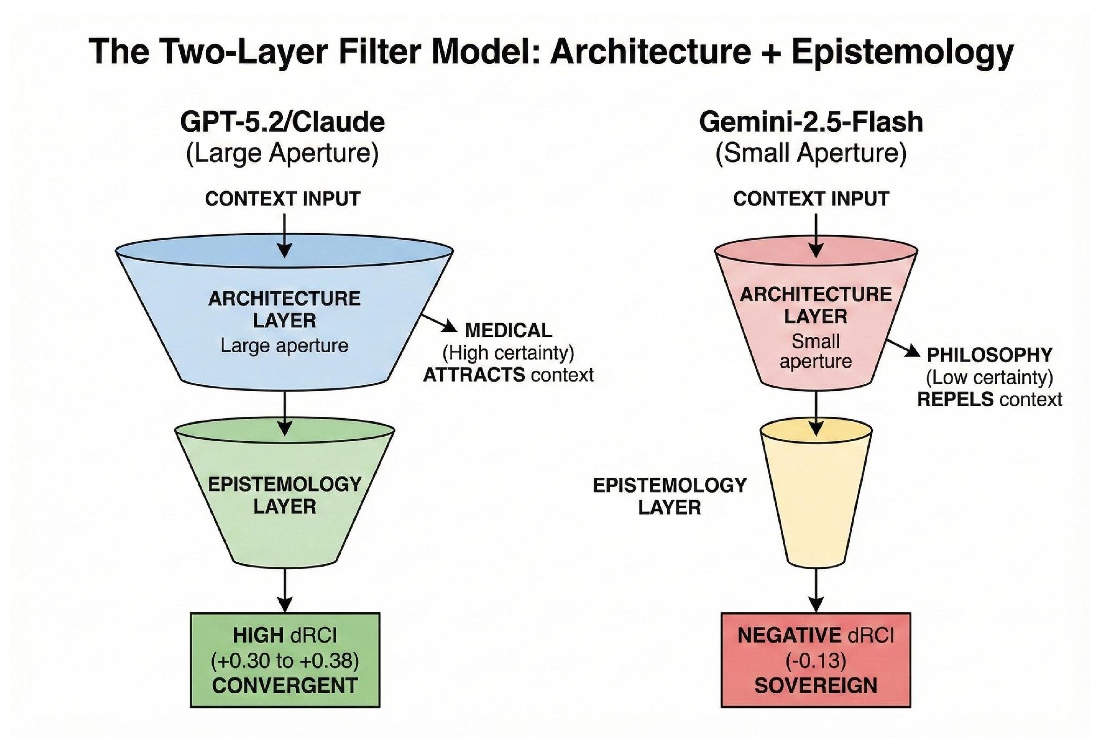 Preprints 195793 g007